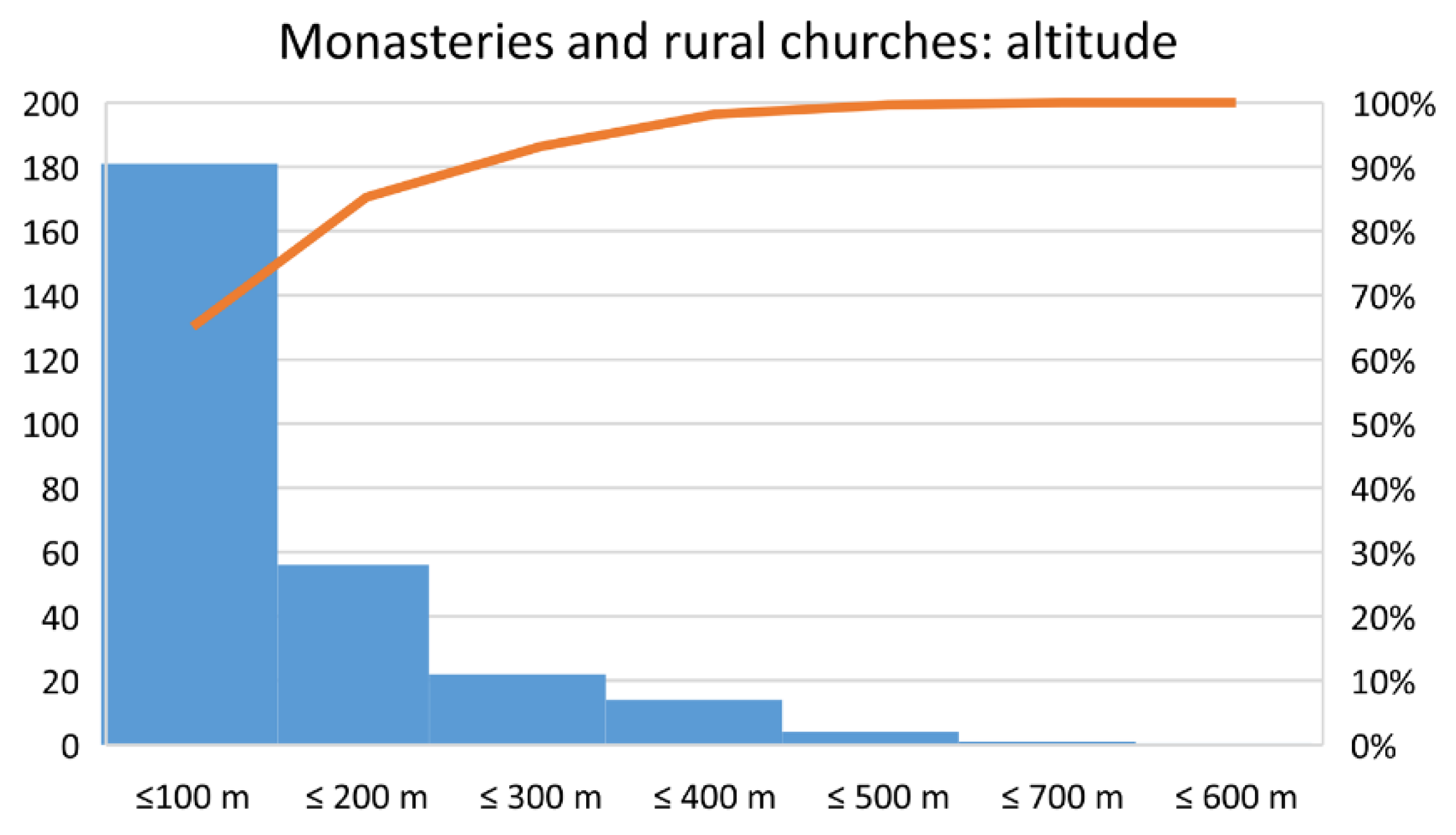 Religions 13 00164 g009 550