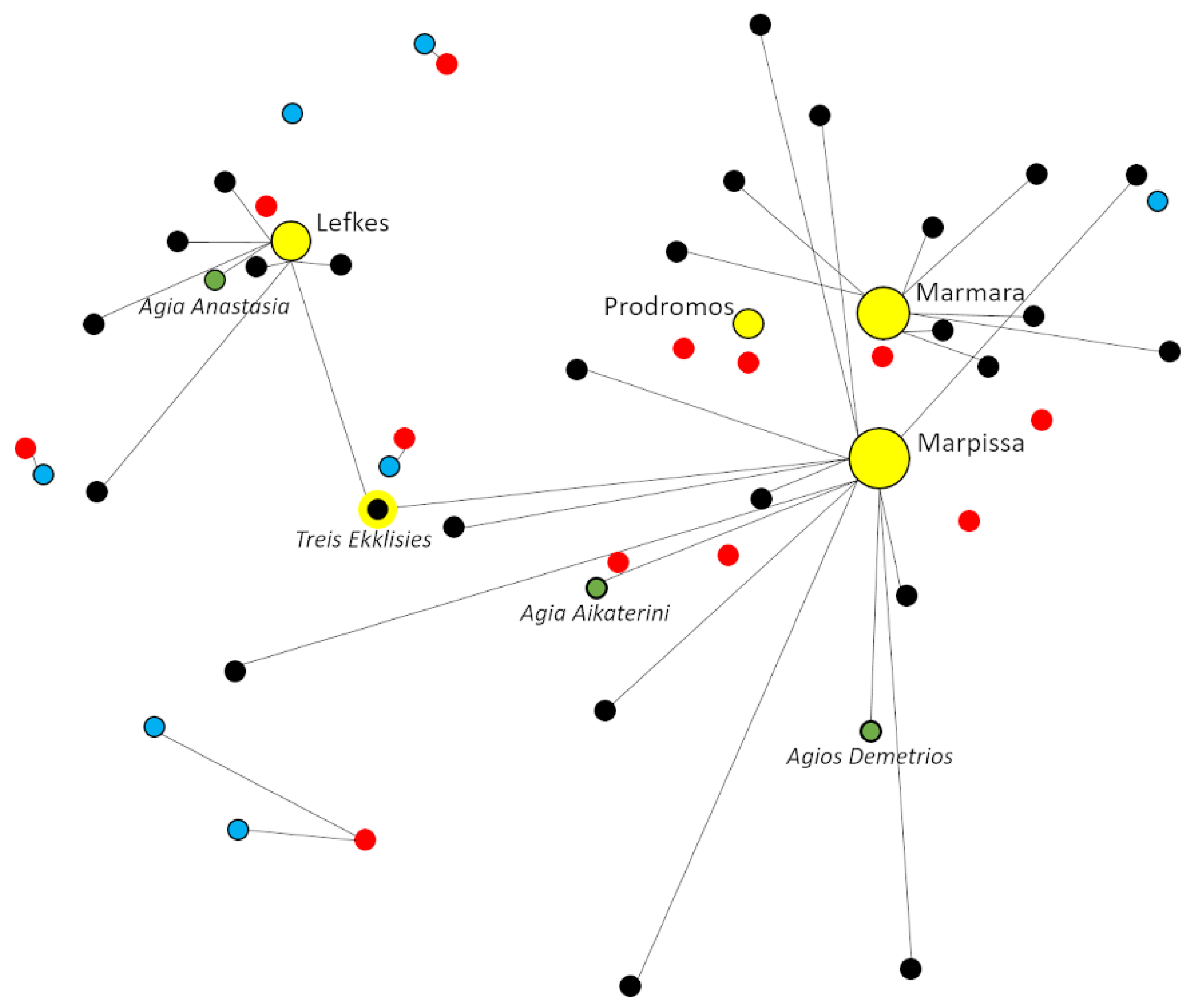 Religions 13 00164 g011 550