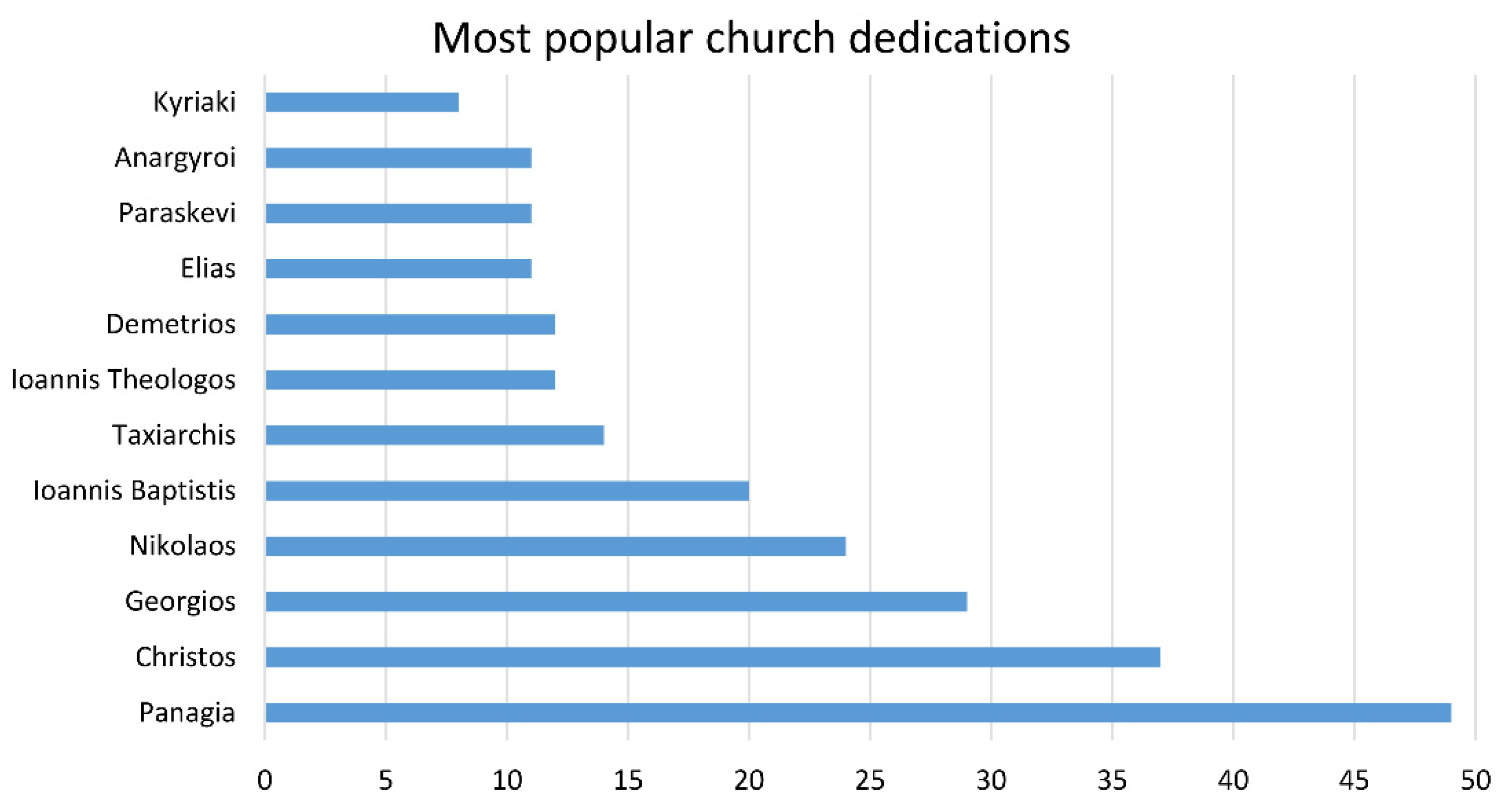 Religions 13 00164 g012 550