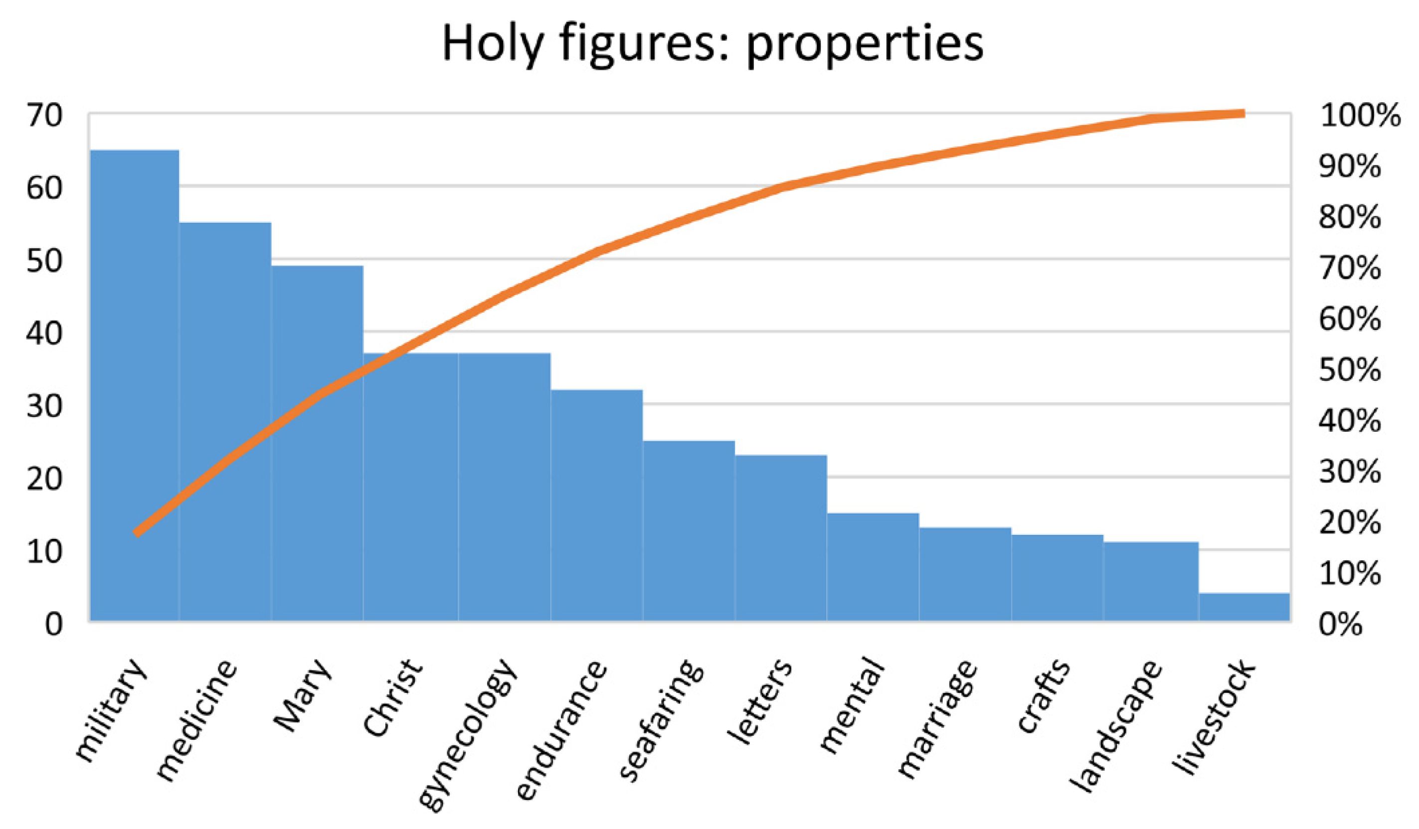 Religions 13 00164 g013 550