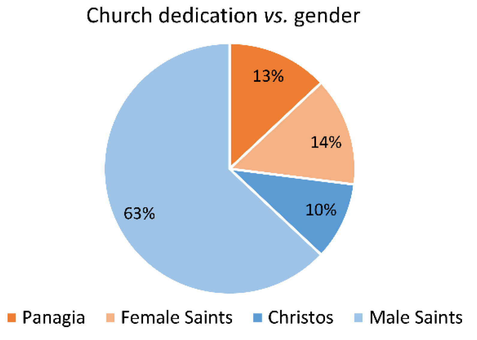 Religions 13 00164 g014 550