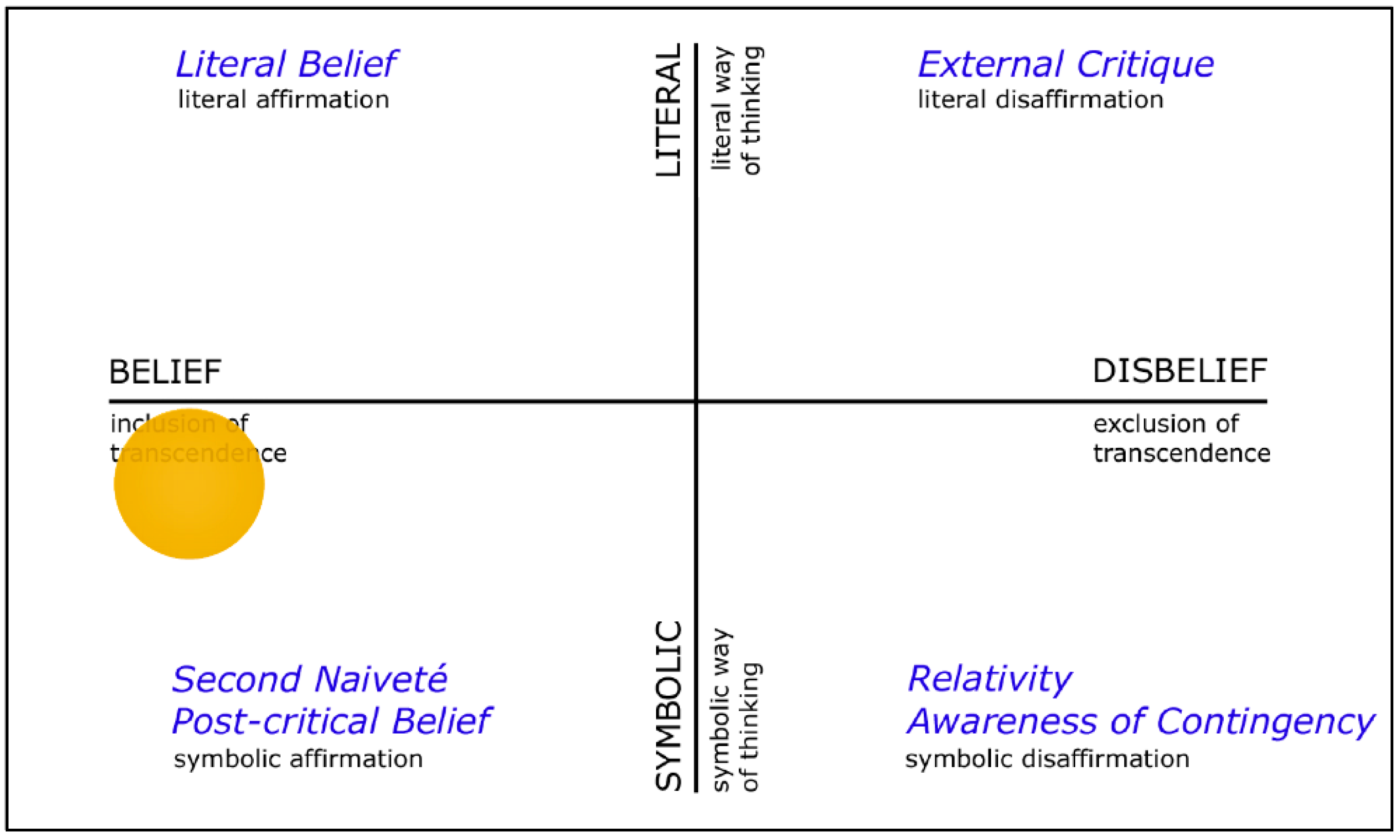 Religions 13 00170 g001 550