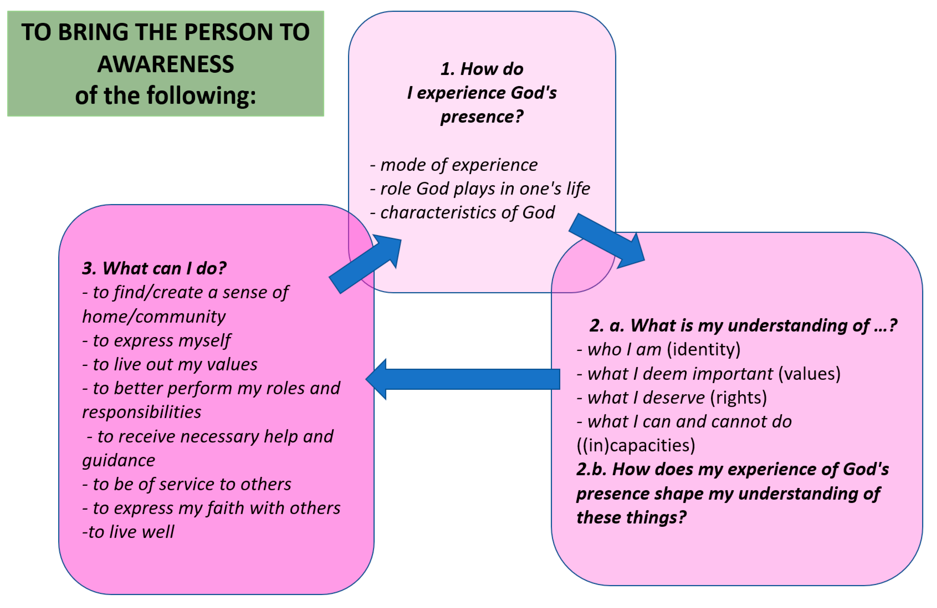 Religions Free Full-Text Caregivers Need Care, Too Conceptualising Spiritual Care for Migrant Caregivers-Transnational Mothers image