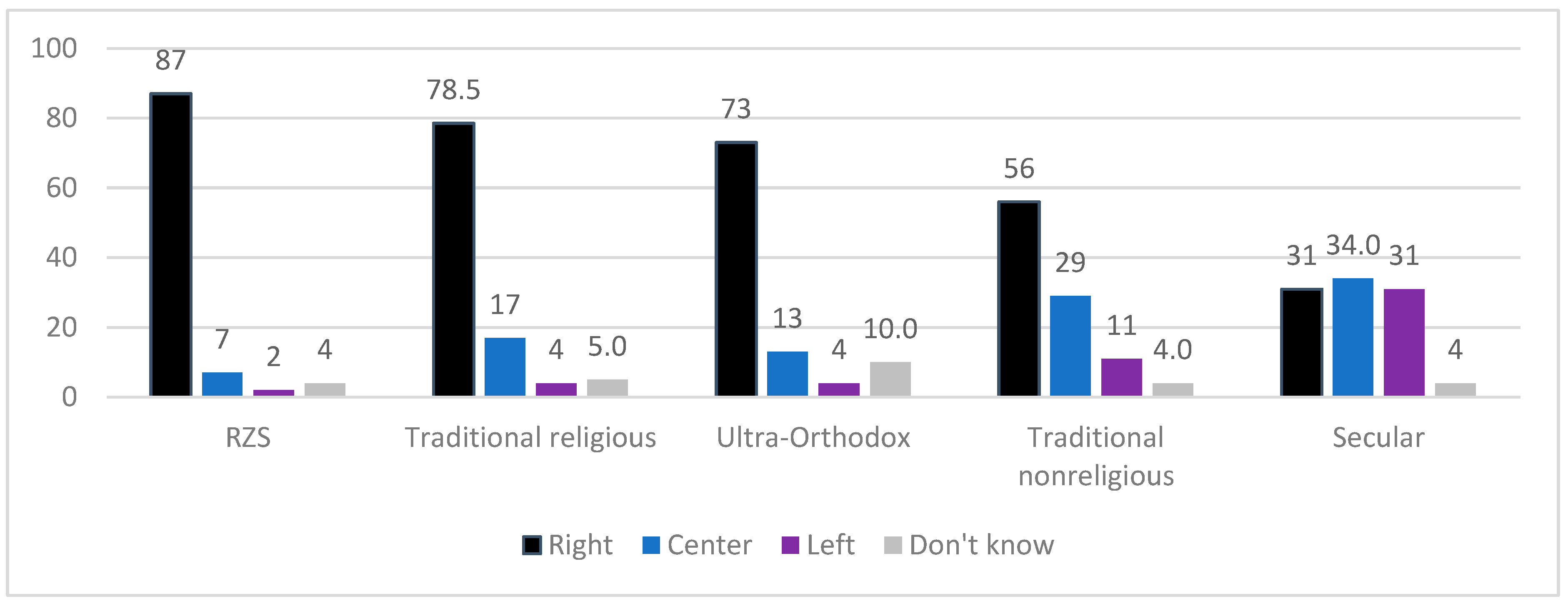 Religions 13 00178 g001 550