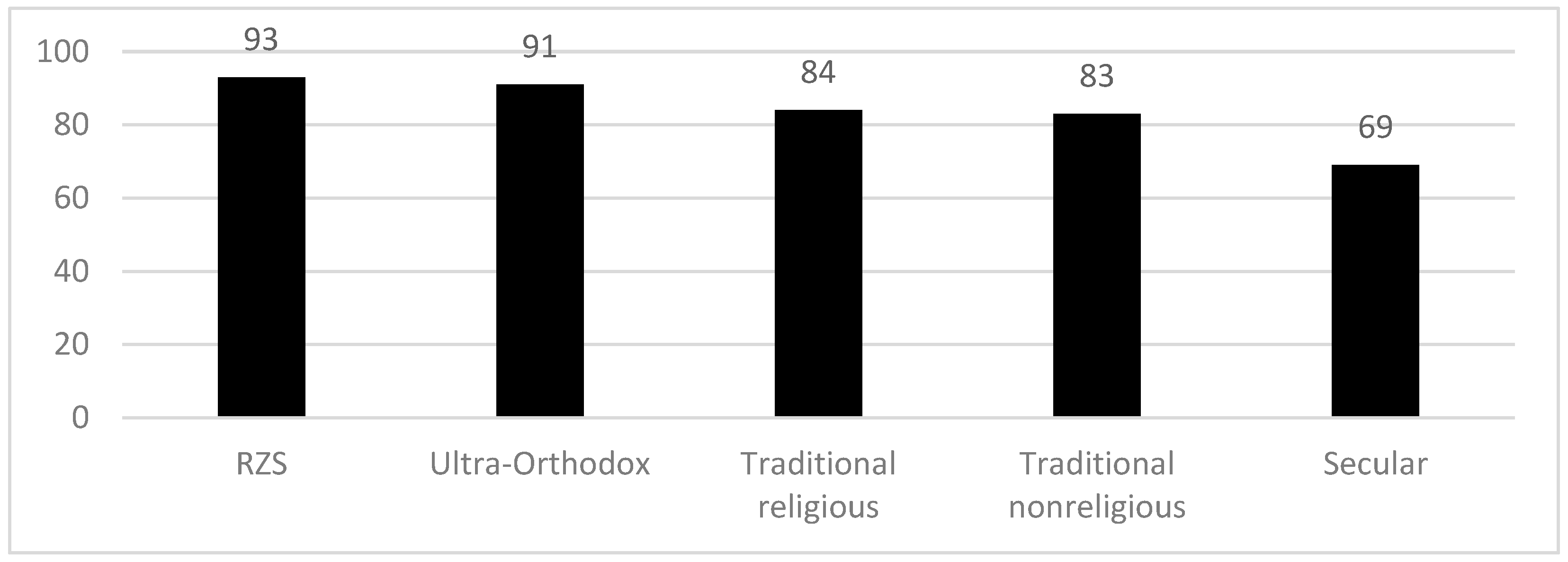 Religions 13 00178 g003 550