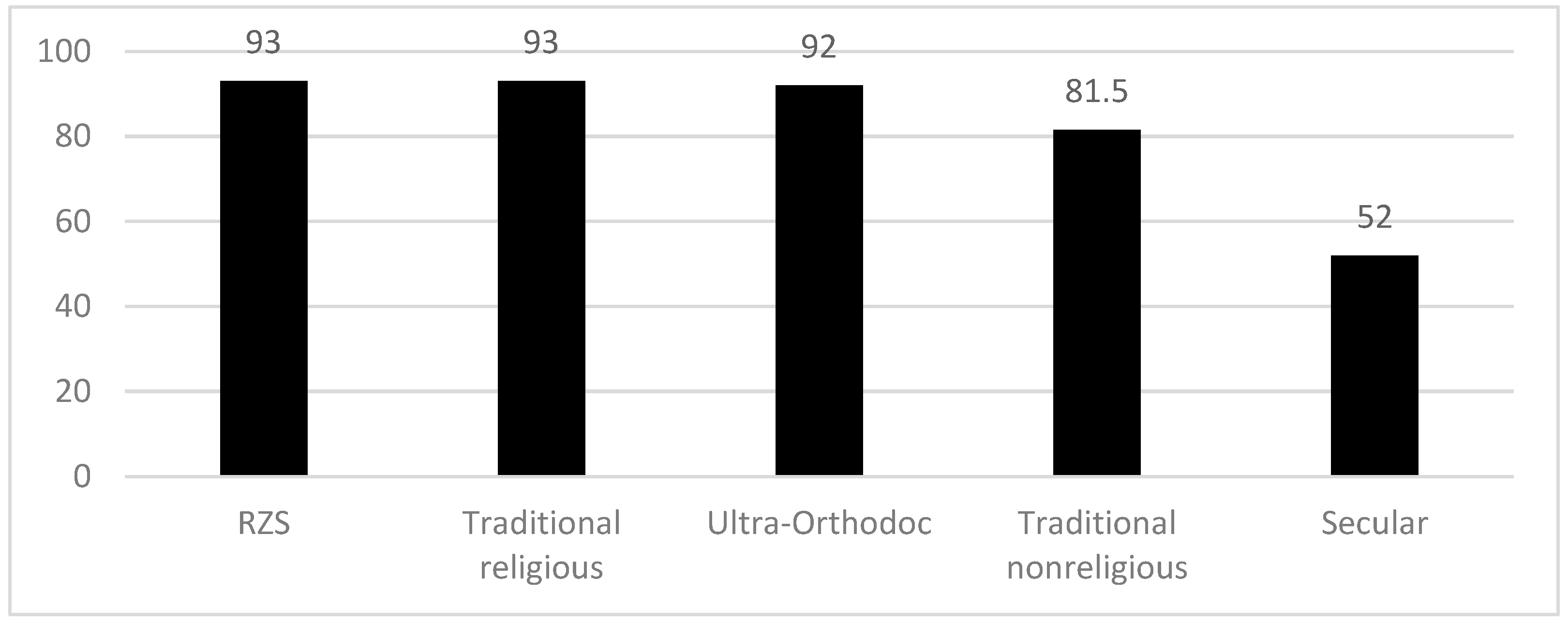 Religions 13 00178 g011 550