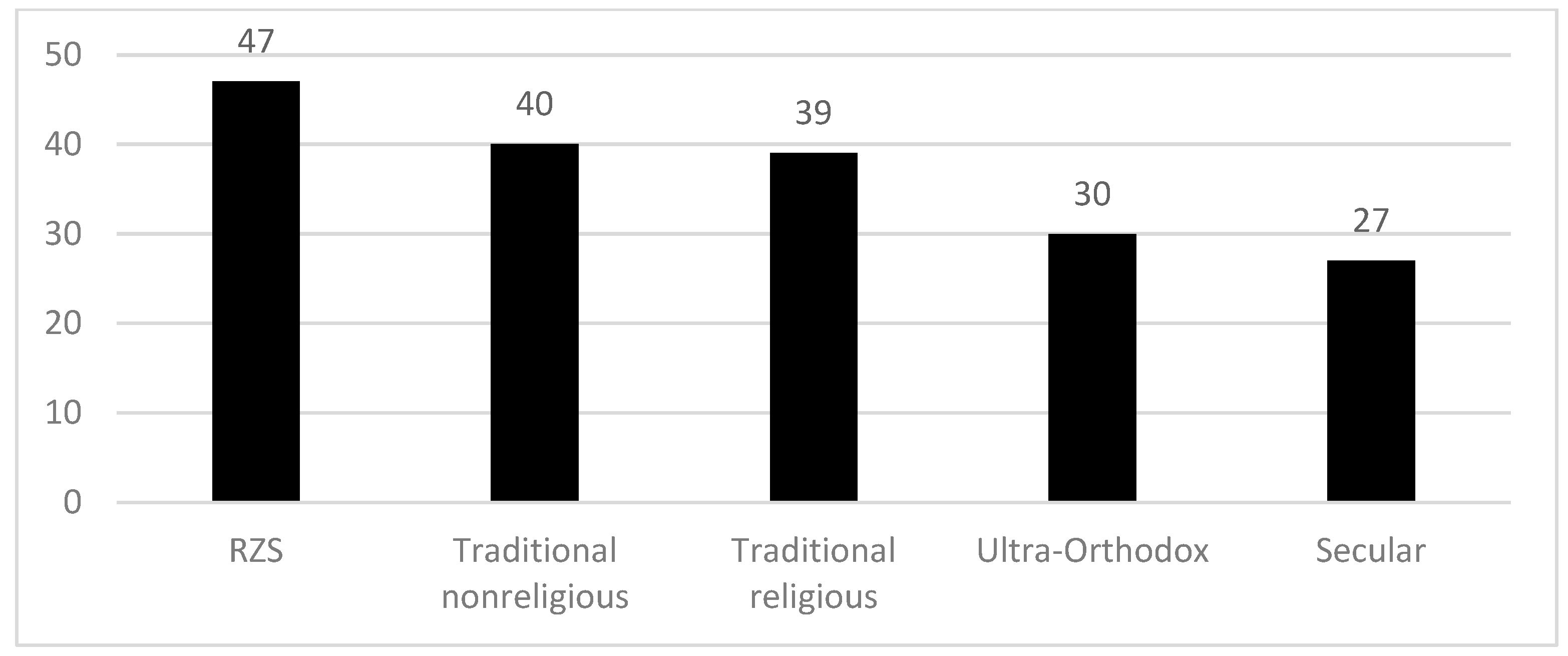Religions 13 00178 g015 550