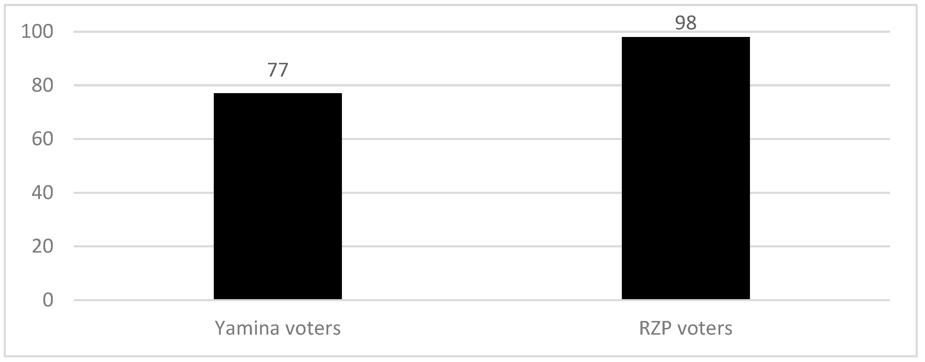 Religions 13 00178 g022 550