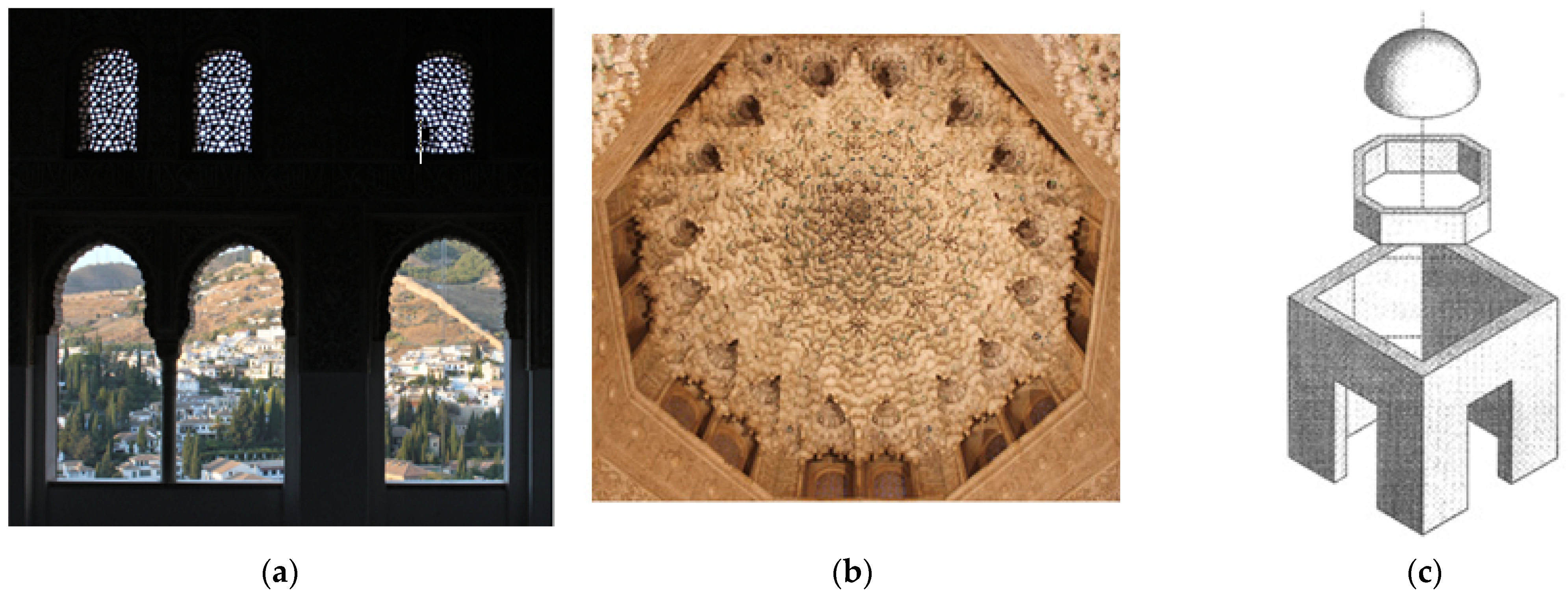 Religions 13 00190 g004