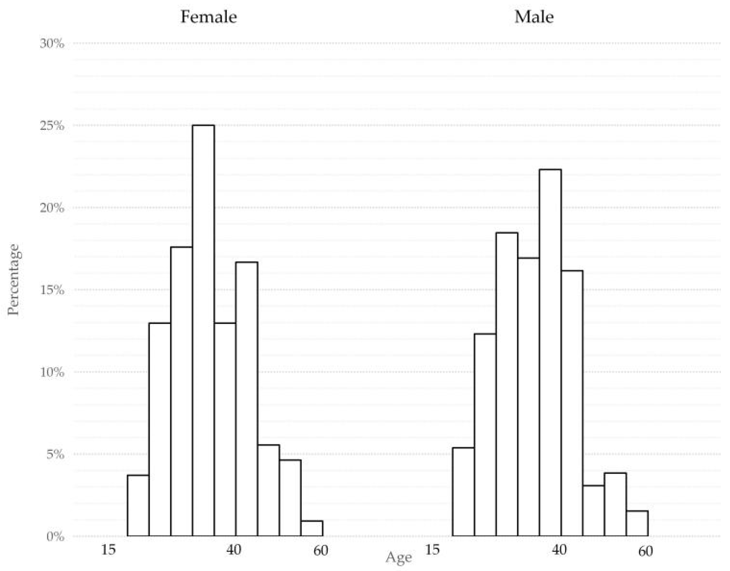 Religions 13 00195 g002 550