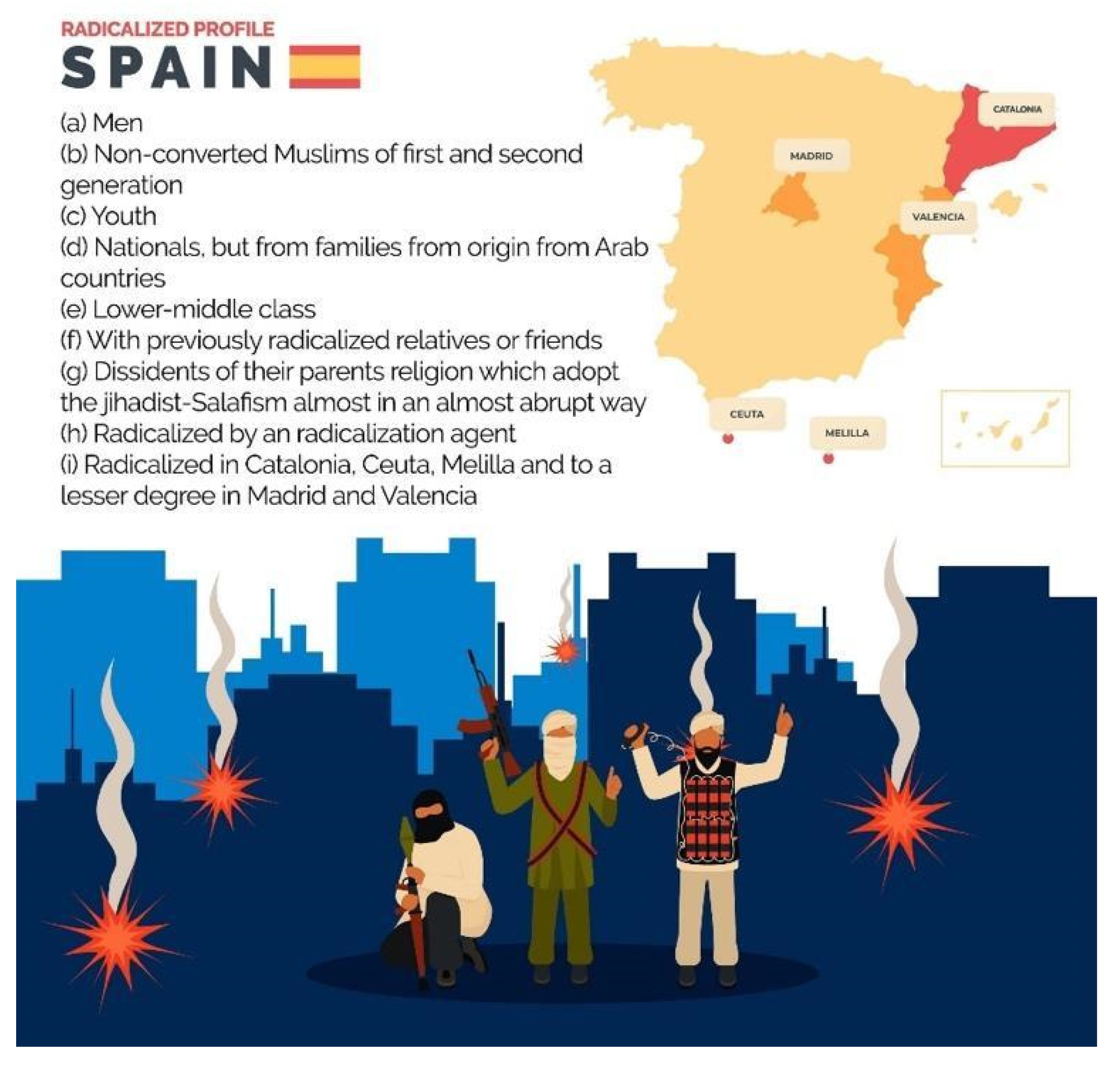 Religions 13 00209 g001 550