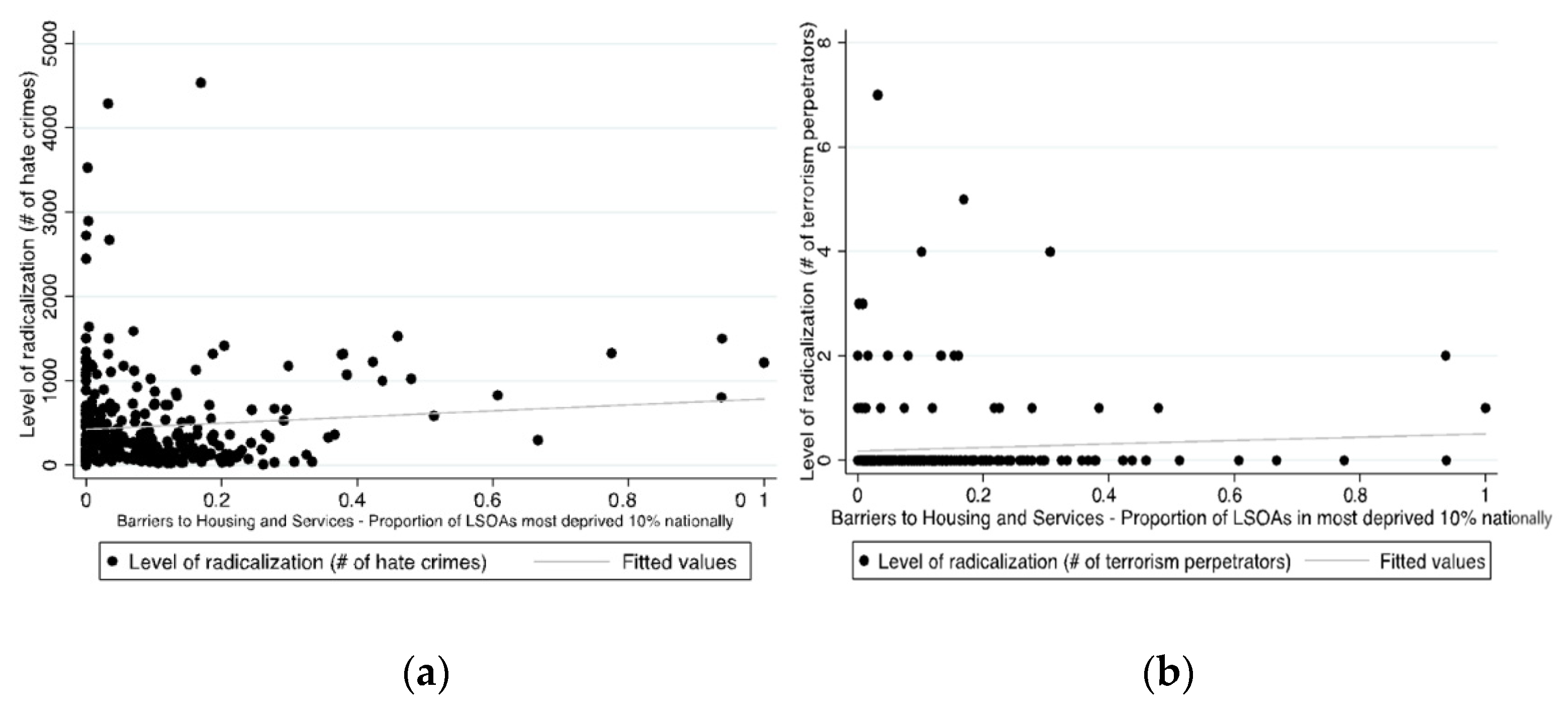 Religions 13 00209 g006 550