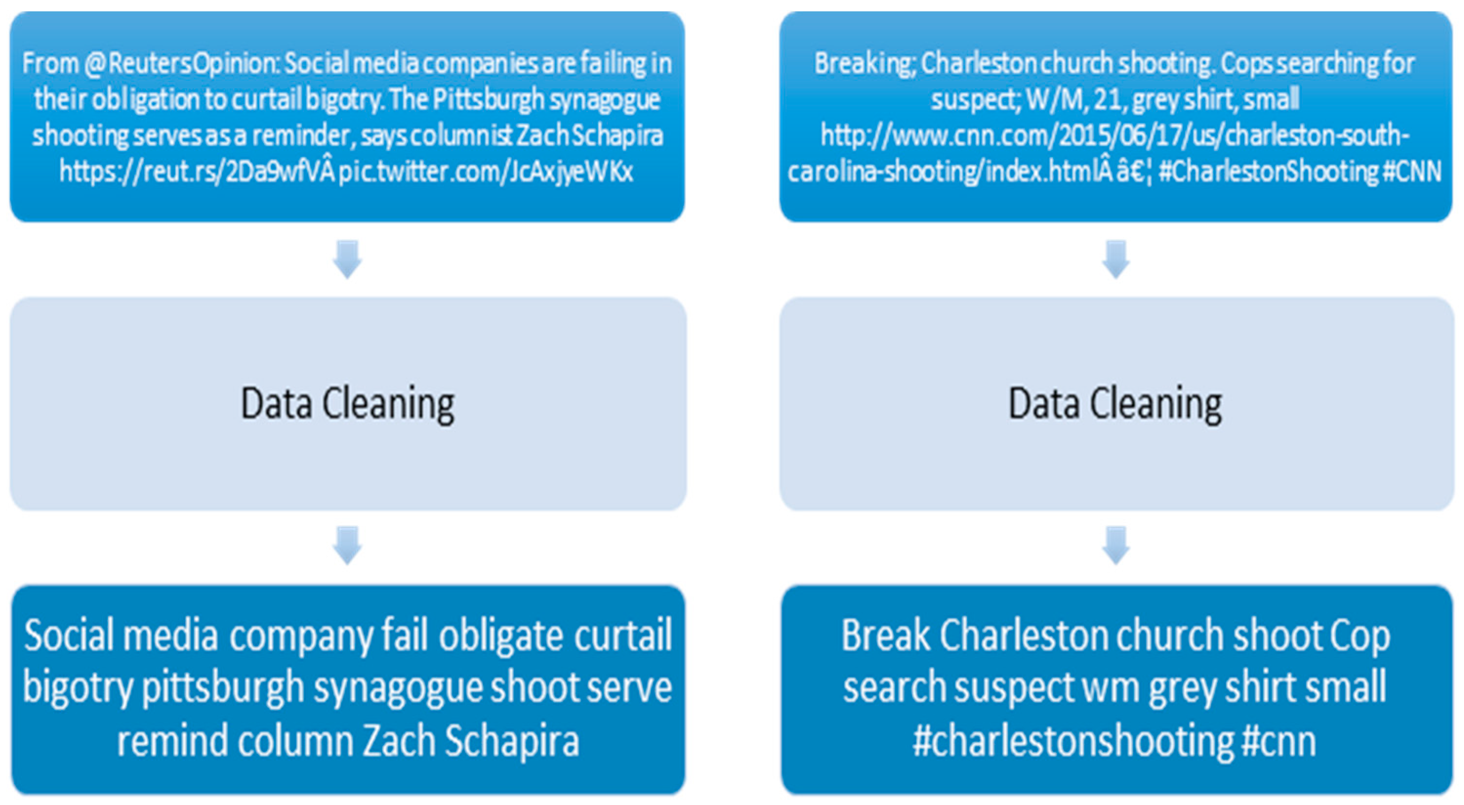 Religions 13 00245 g002 550