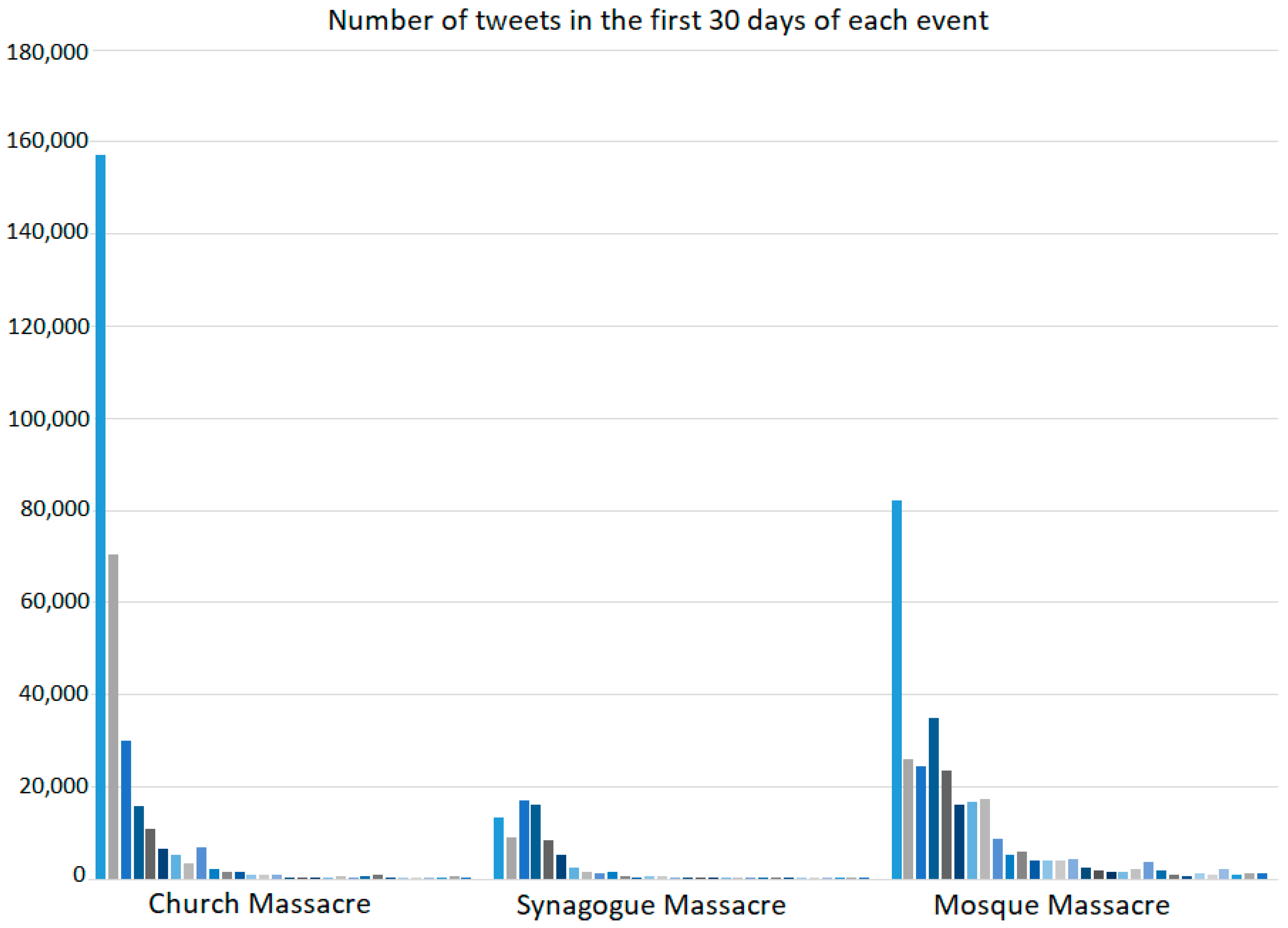 Religions 13 00245 g003 550