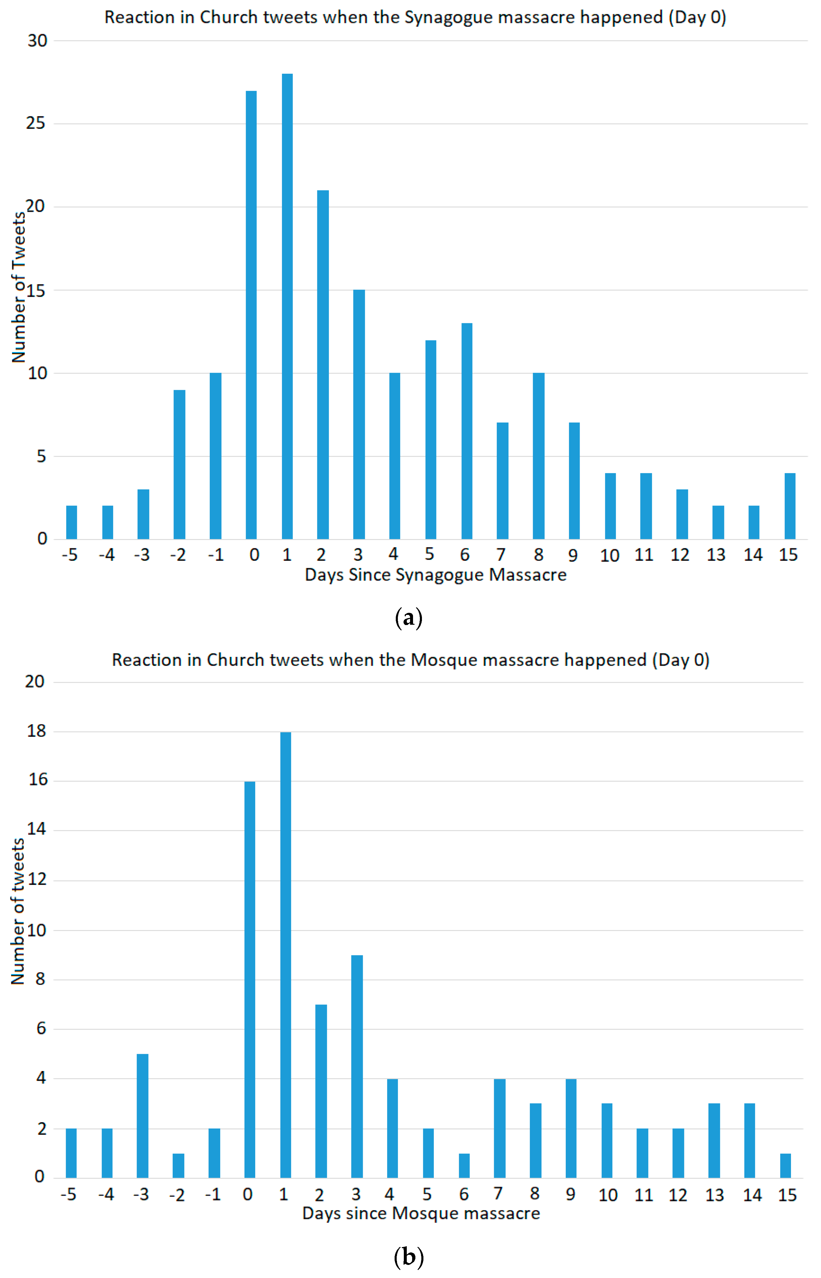 Religions 13 00245 g004a 550
