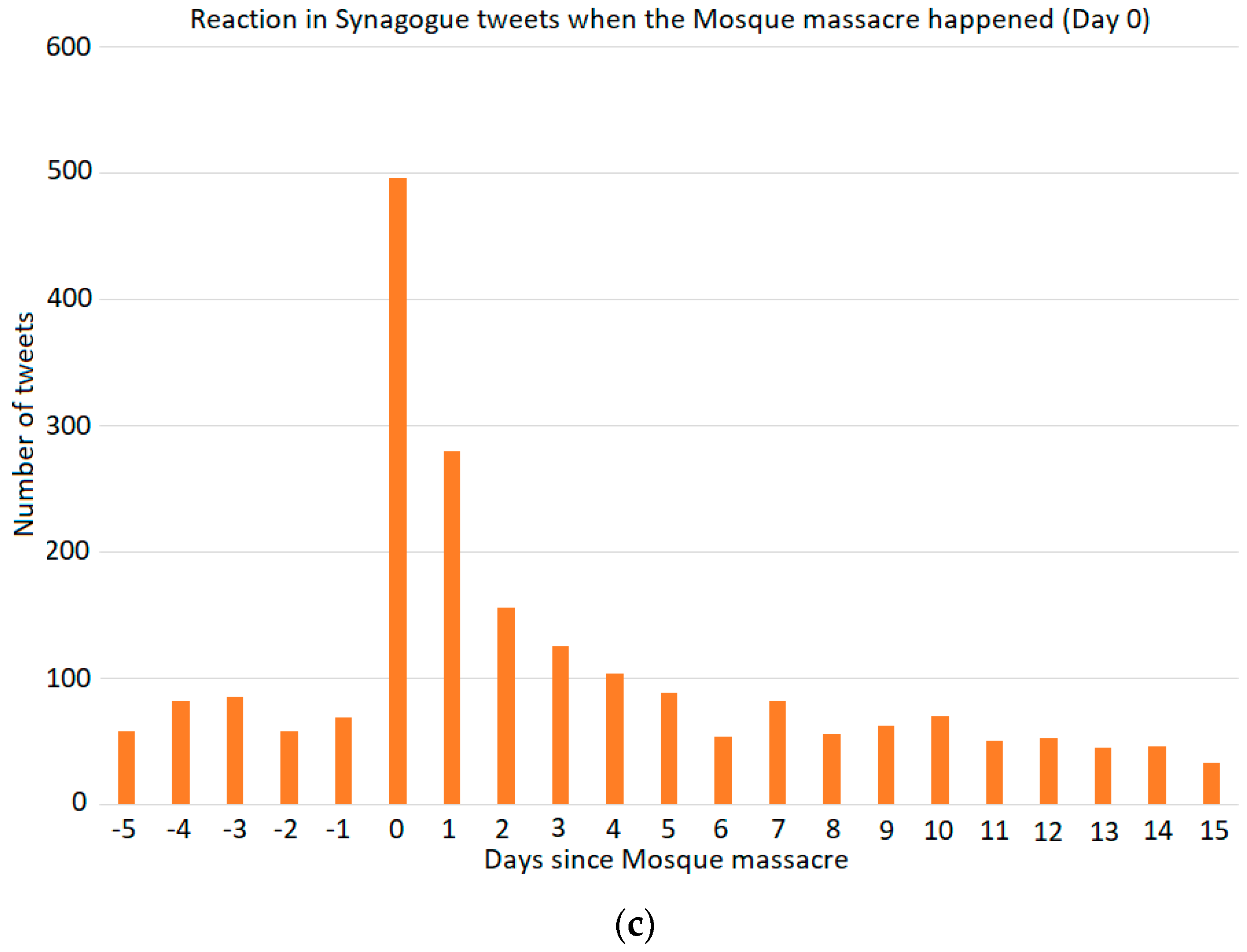 Religions 13 00245 g004b 550
