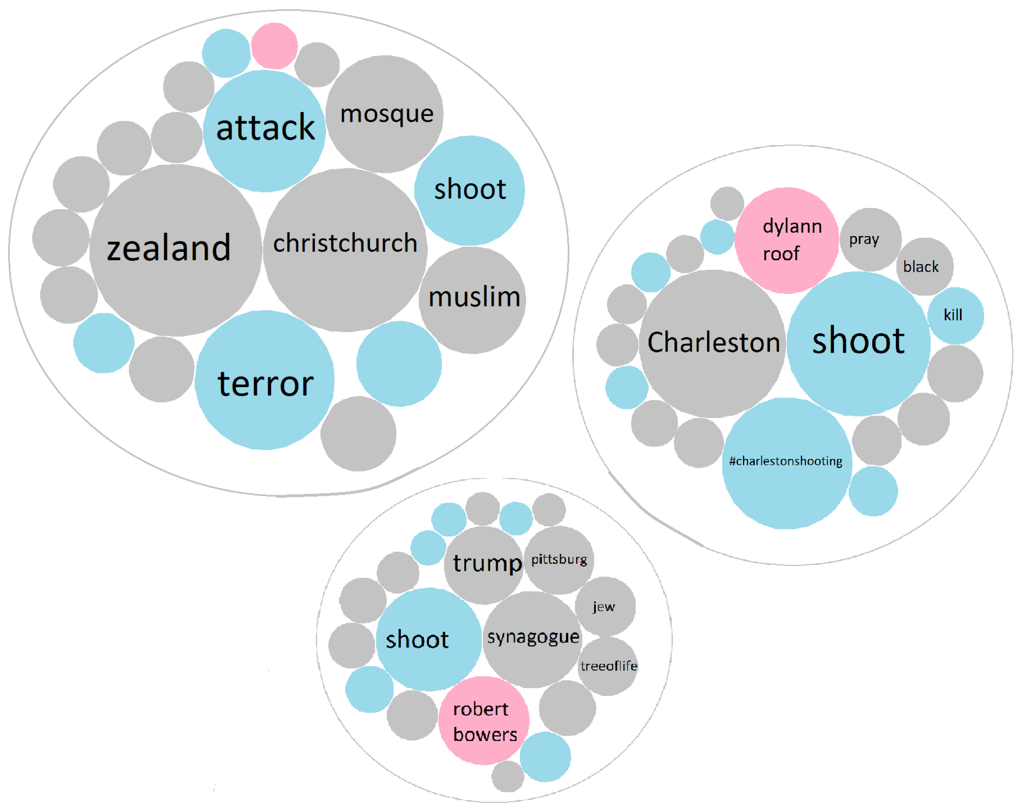 Religions 13 00245 g005 550