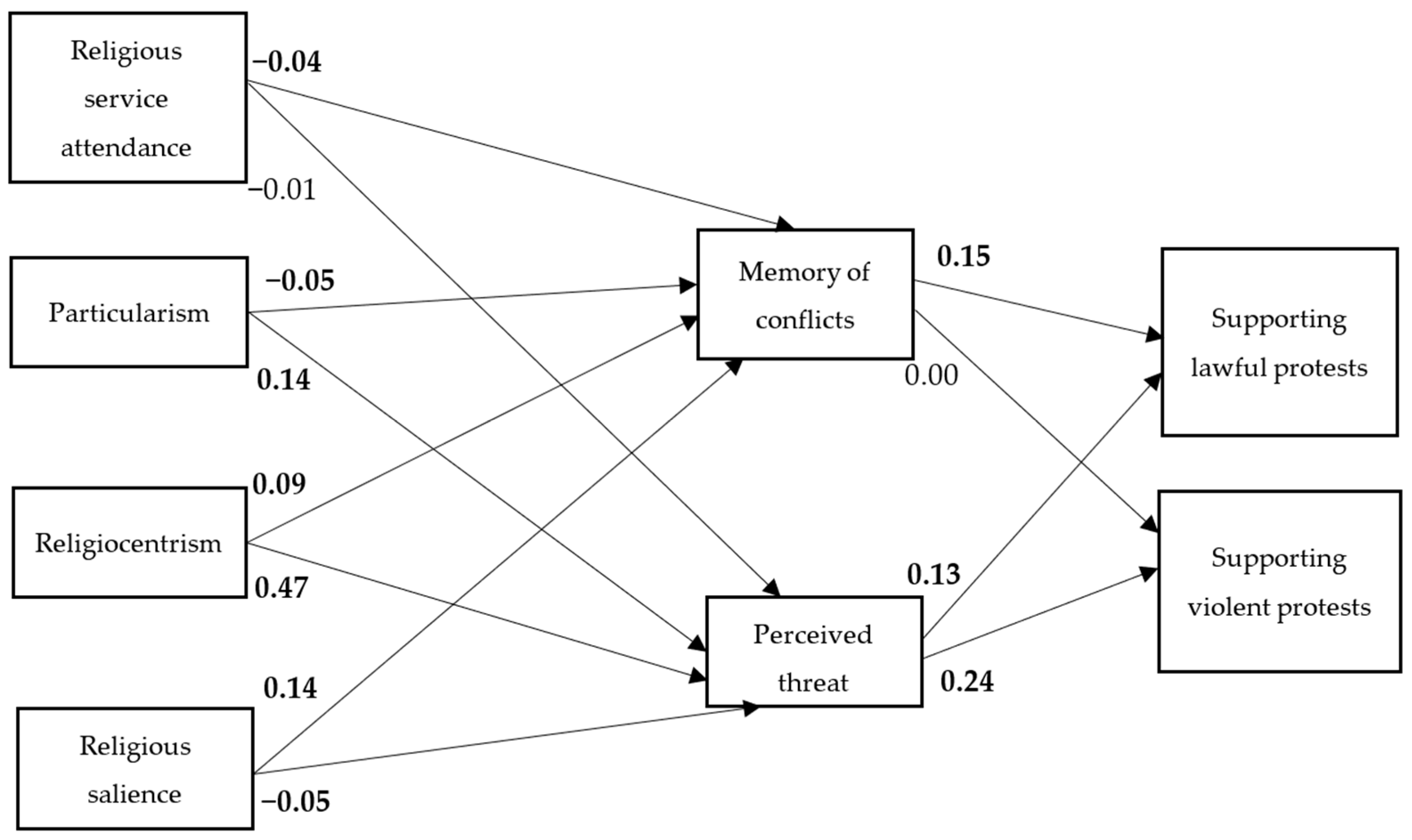 Religions 13 00250 g002