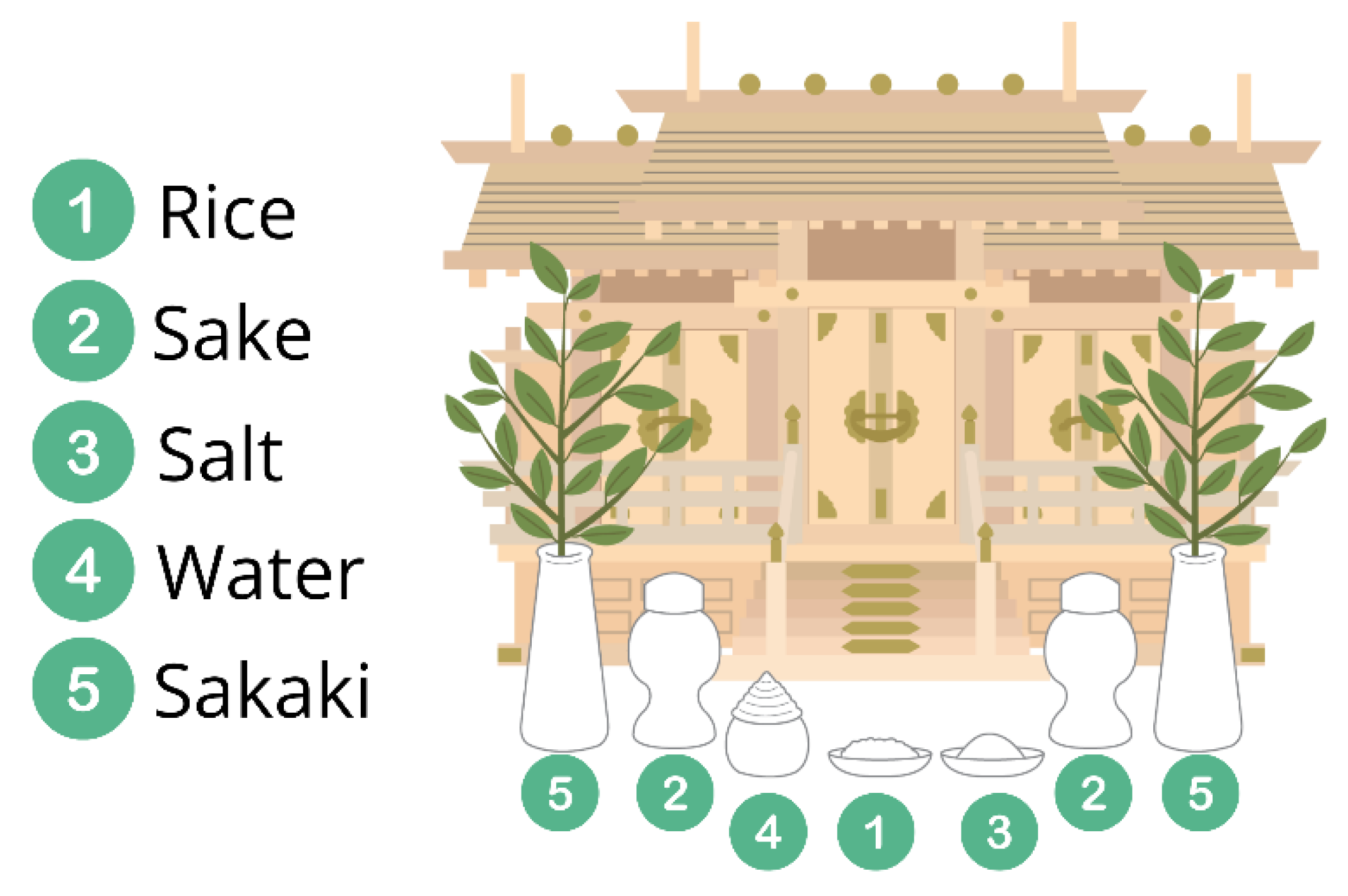 The Storehouse of Religious Goods: Cup Sizes