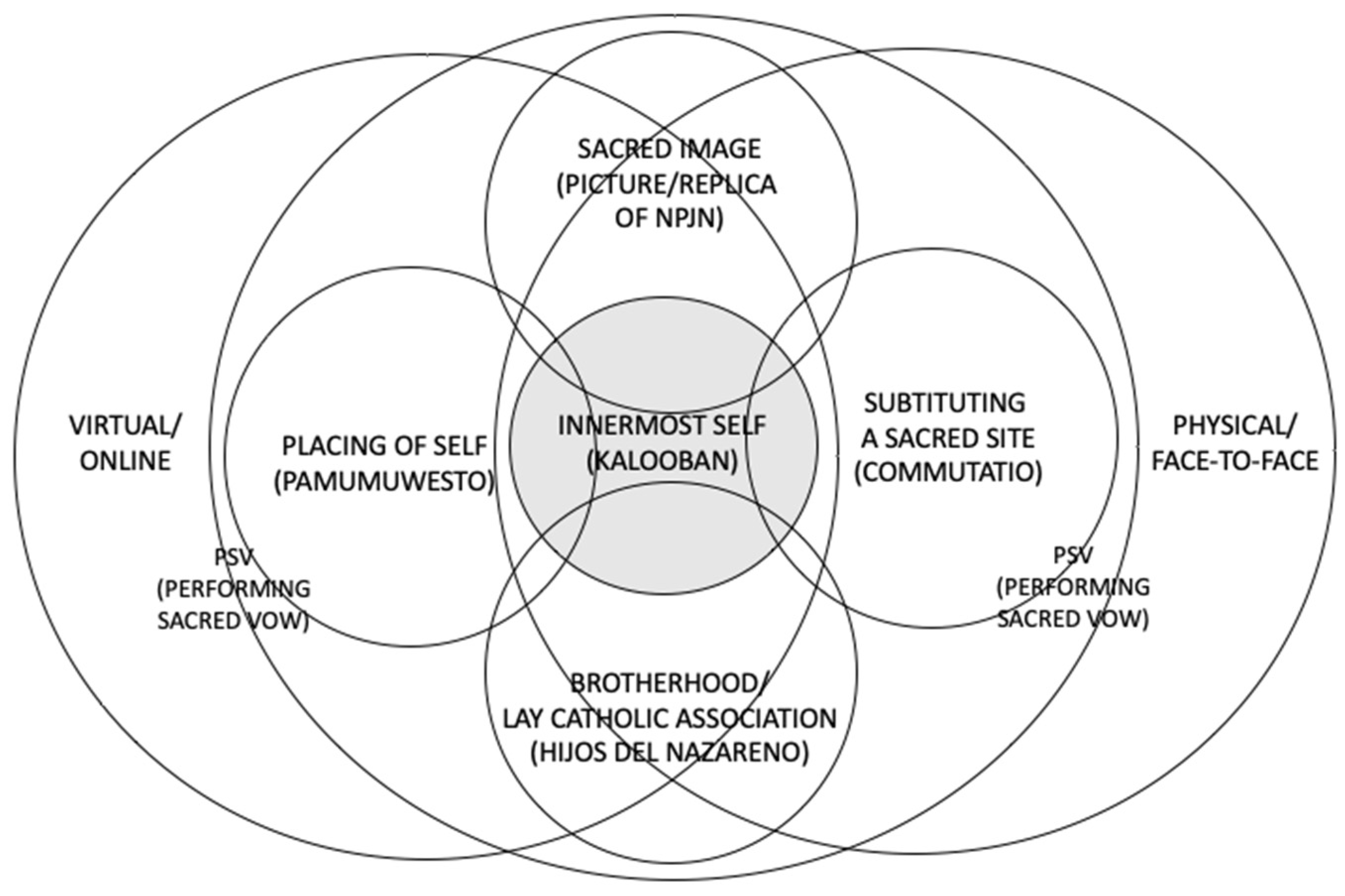 Religions 13 00272 sch001 550