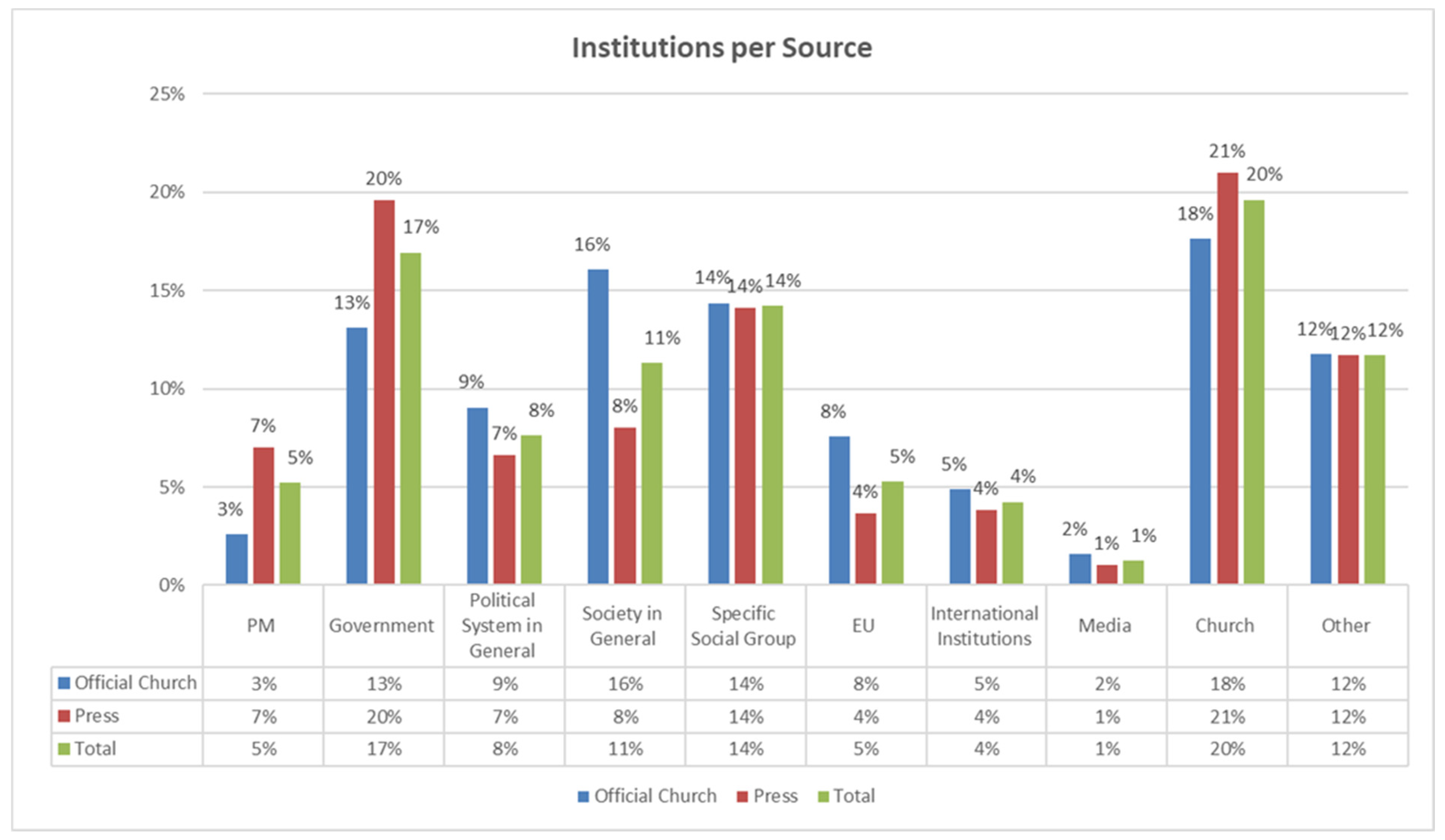 Religions 13 00273 g003