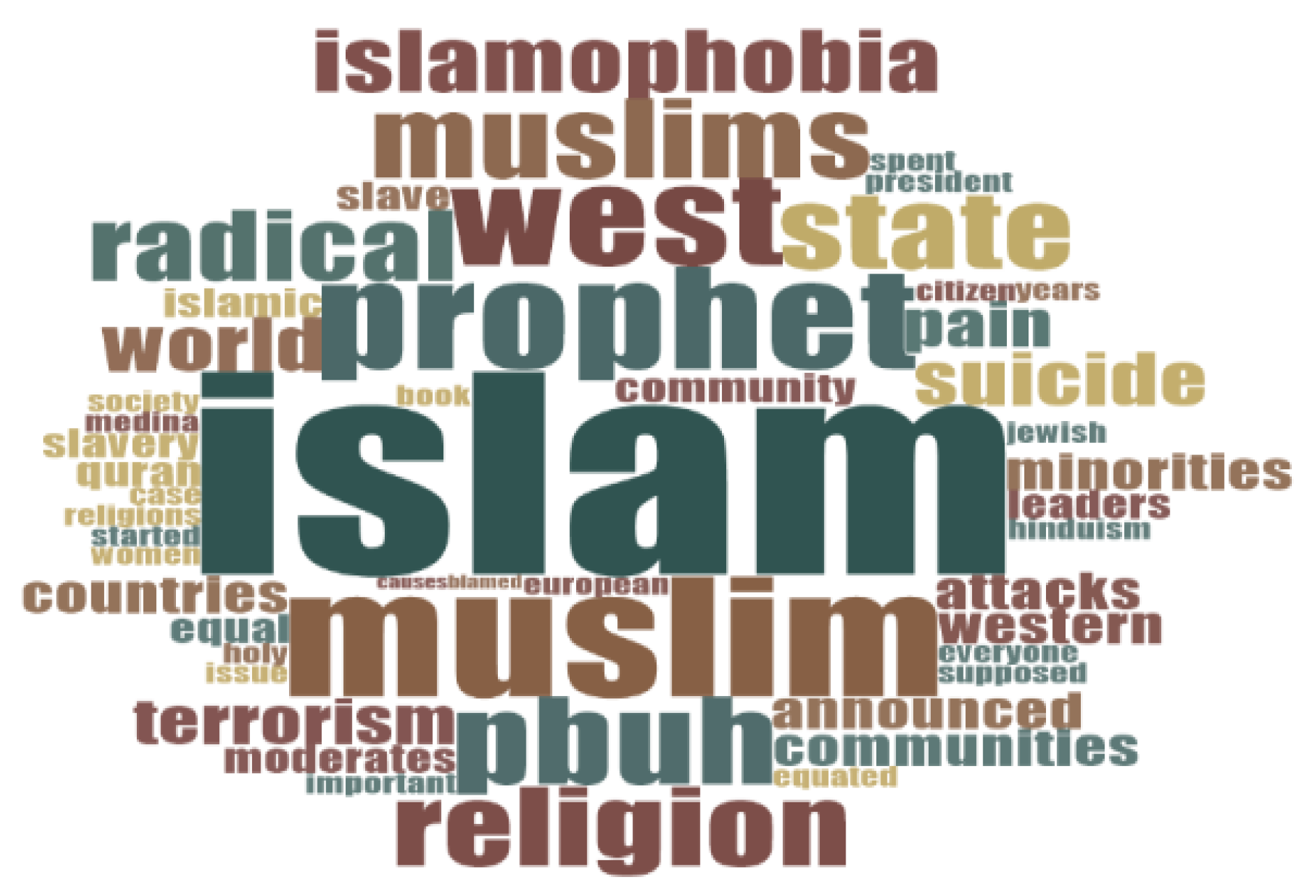 Religions | Free Full-Text | Islamophobia in the West: A Critical Discourse Analysis of Imran Khan&rsquo;s UNGA Speech