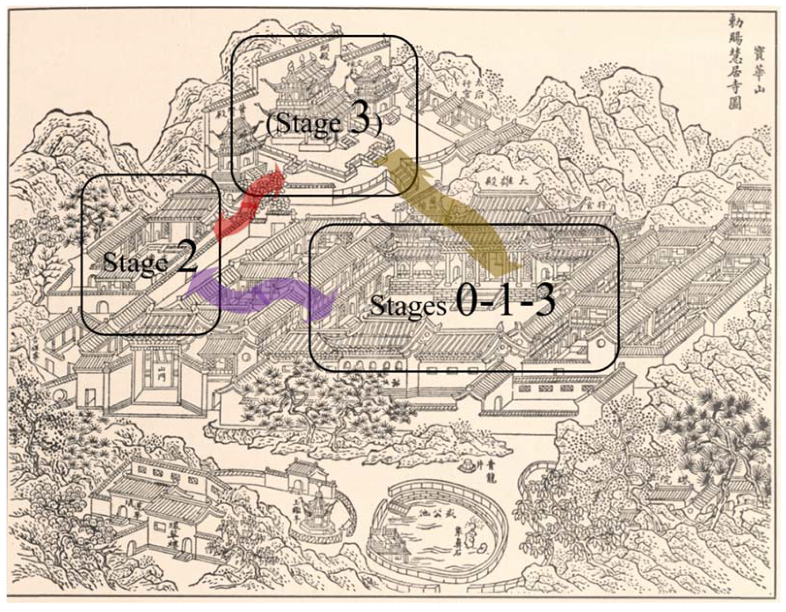 Religions Free Full-Text Transcending History (Re)Building Longchang Monastery of Mount Baohua in the Seventeenth Century pic