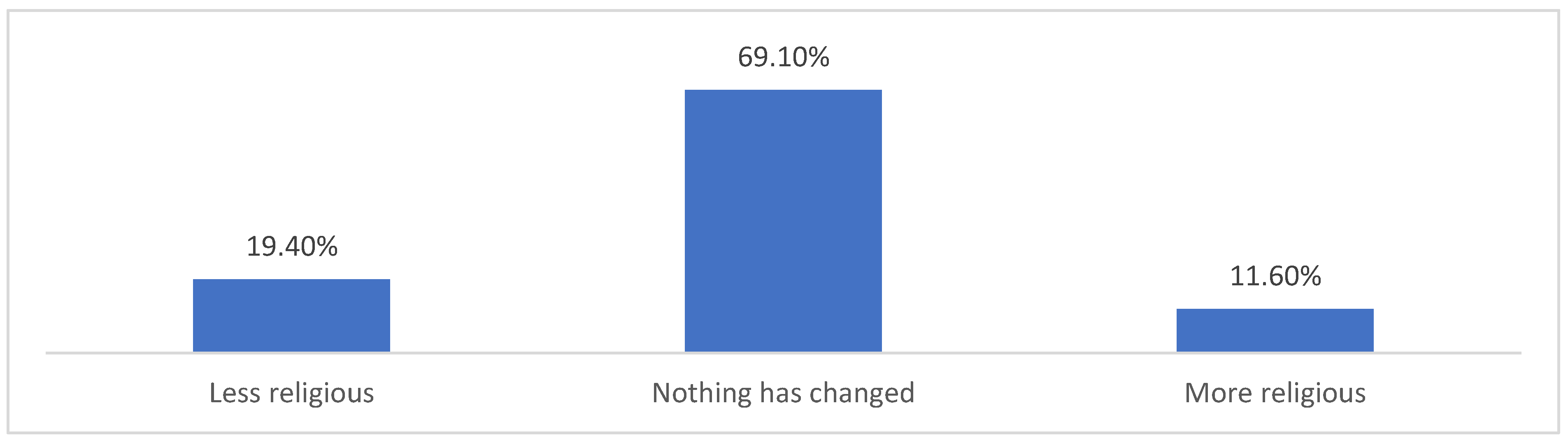 Religions 13 00308 g002 Religions 13 00308 g002