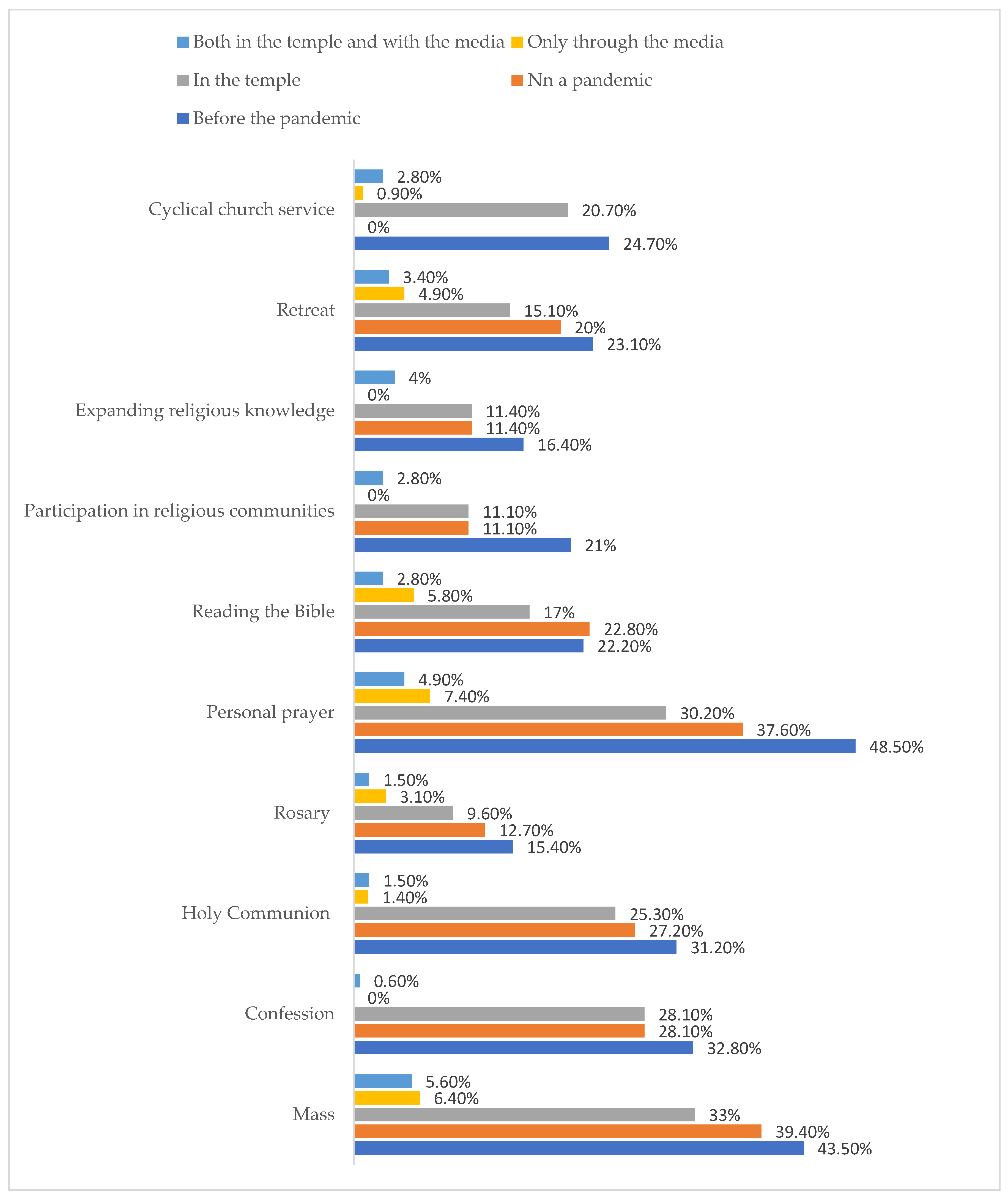 Religions 13 00308 g003 Religions 13 00308 g003