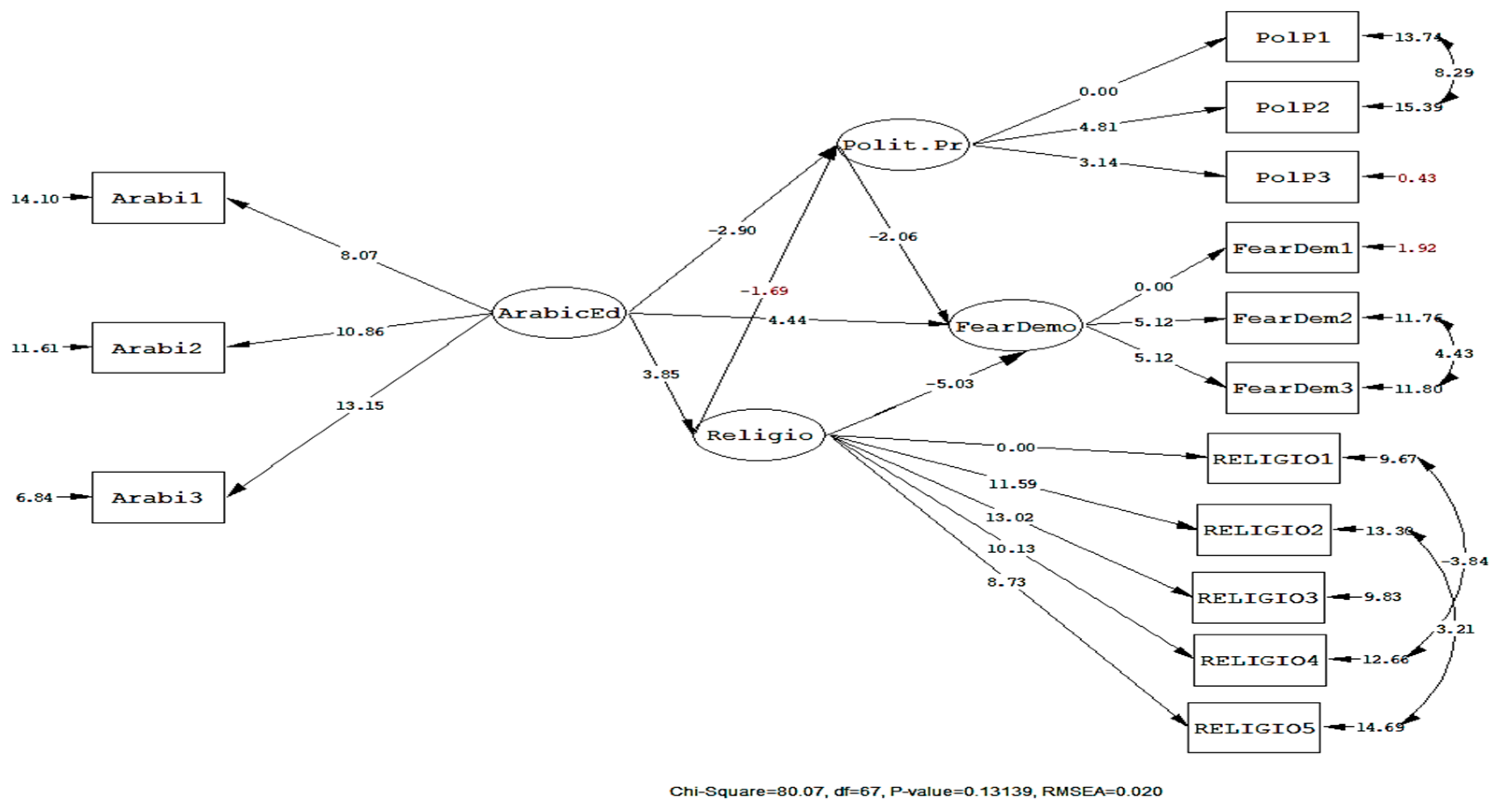 Religions 13 00320 g002 550