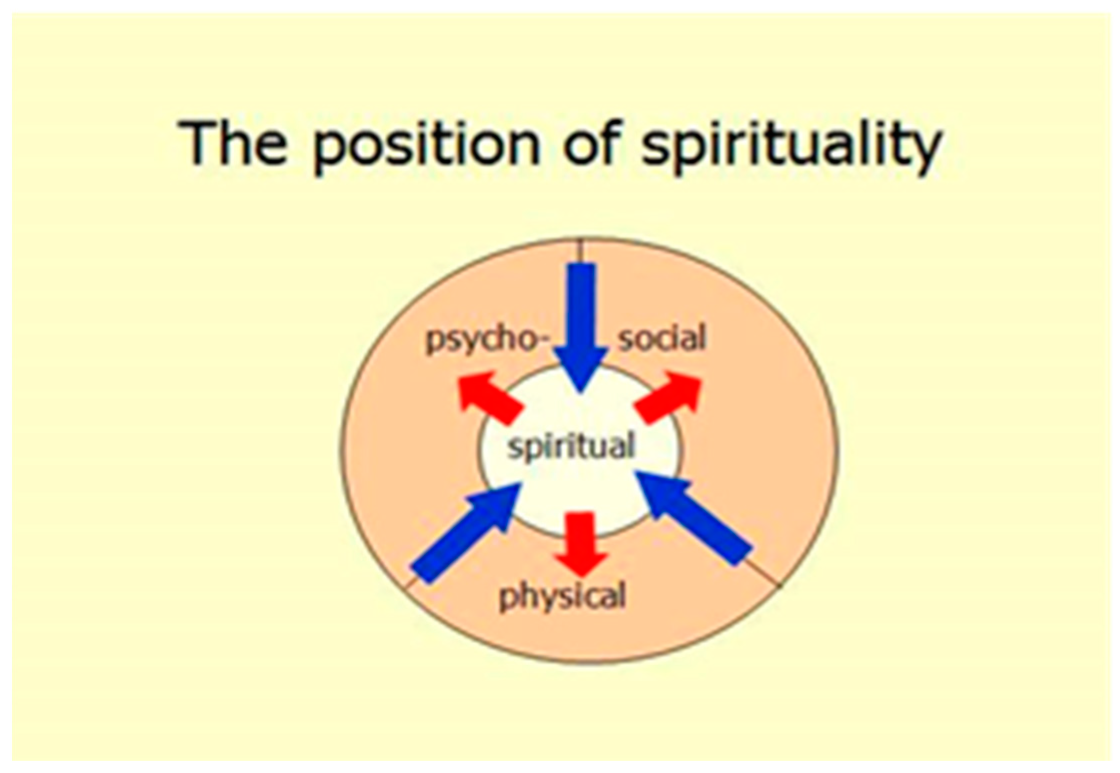 Religions 13 00323 g001 550