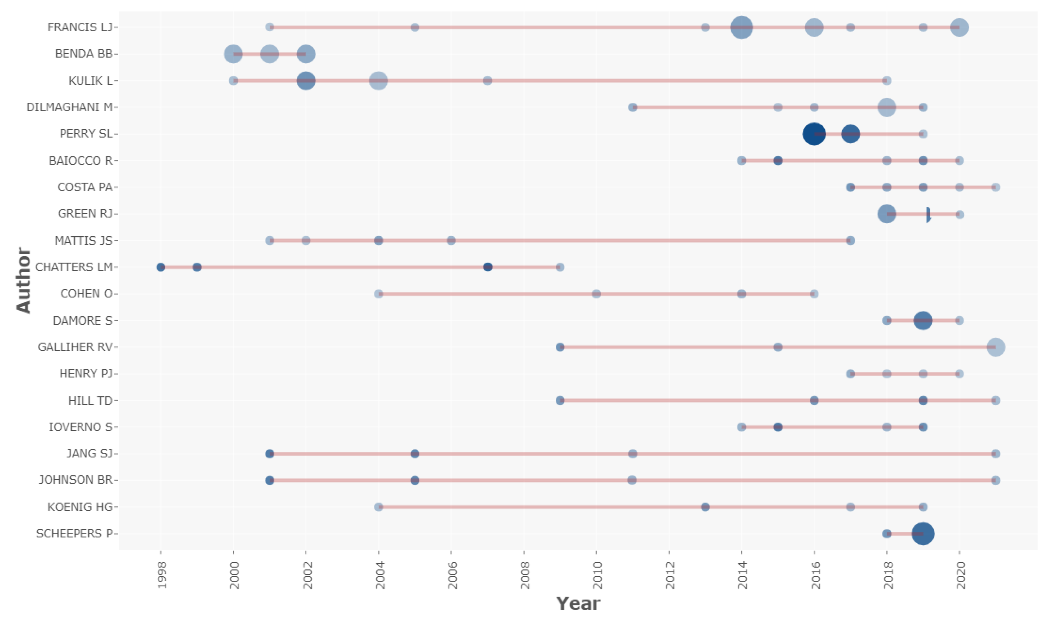 Religions 13 00386 g002 550