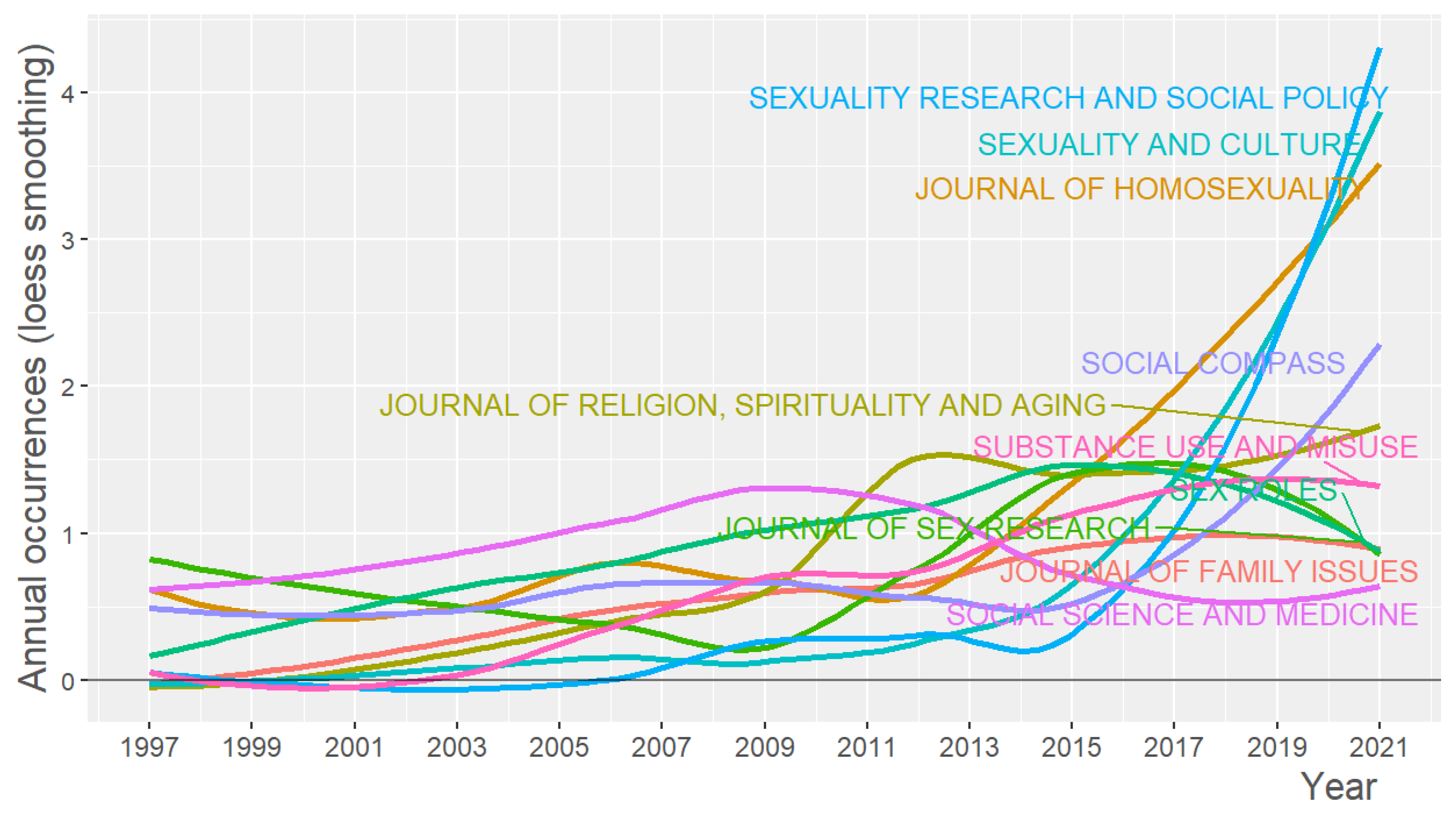 Religions 13 00386 g004 550