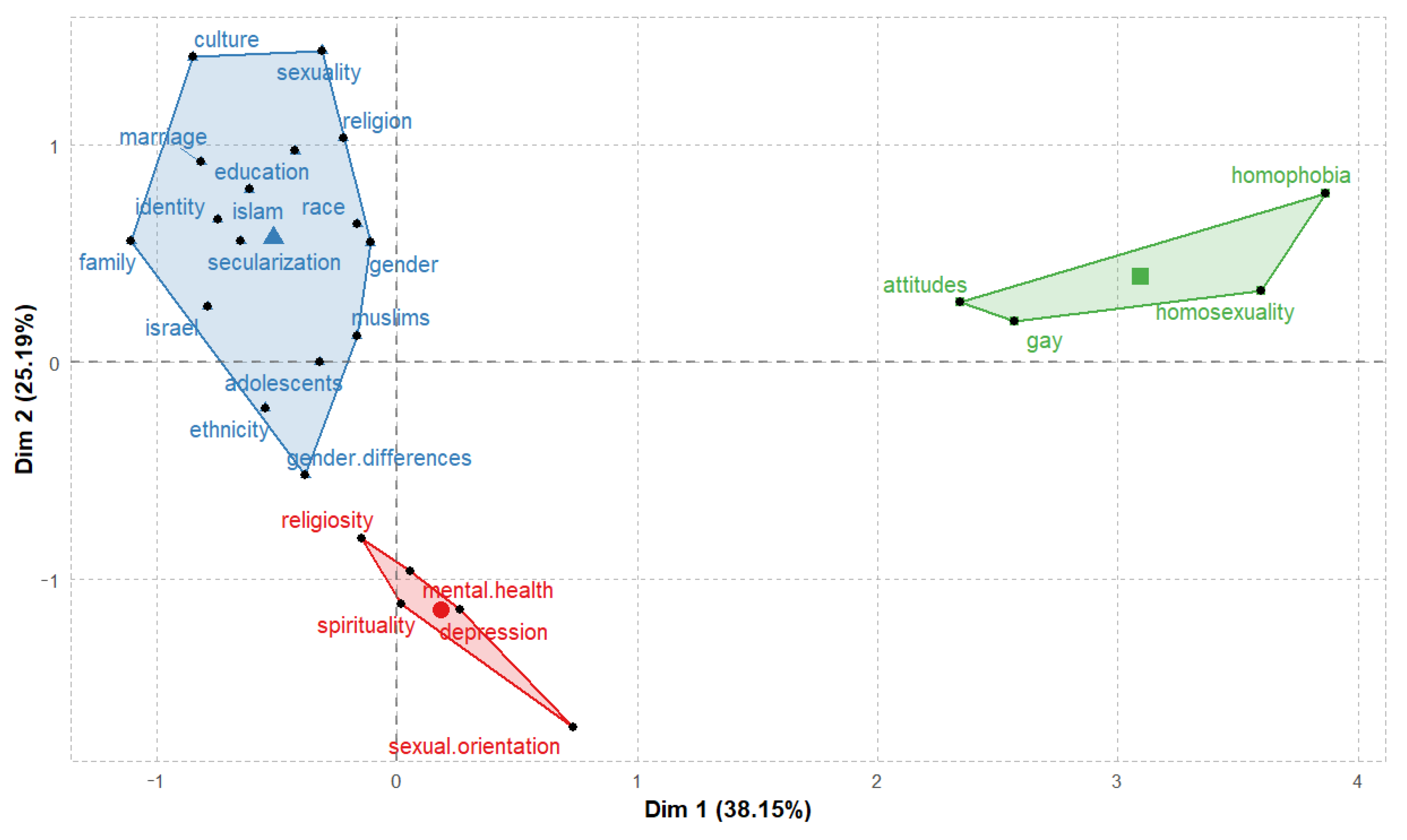 Religions 13 00386 g005 550