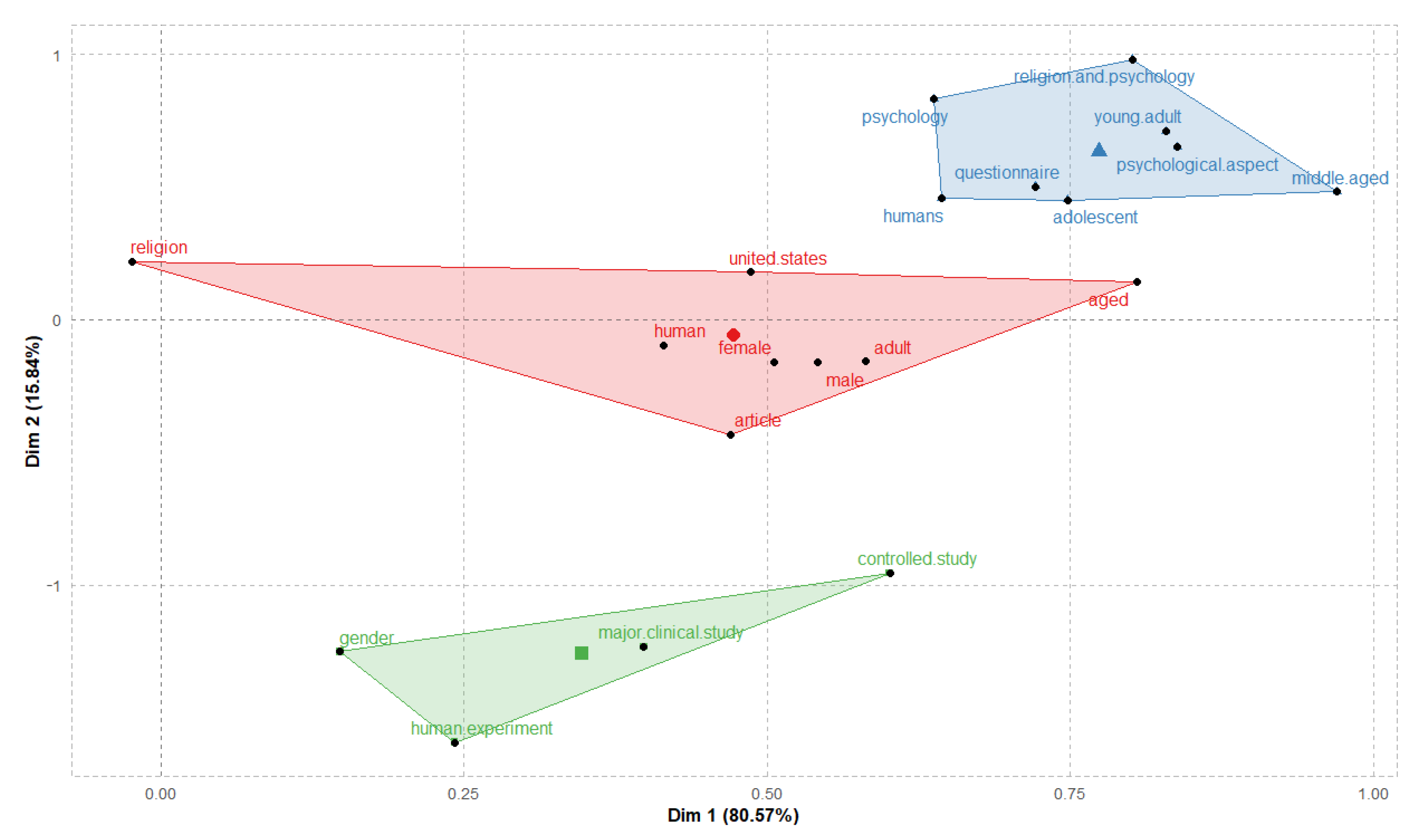 Religions 13 00386 g006 550