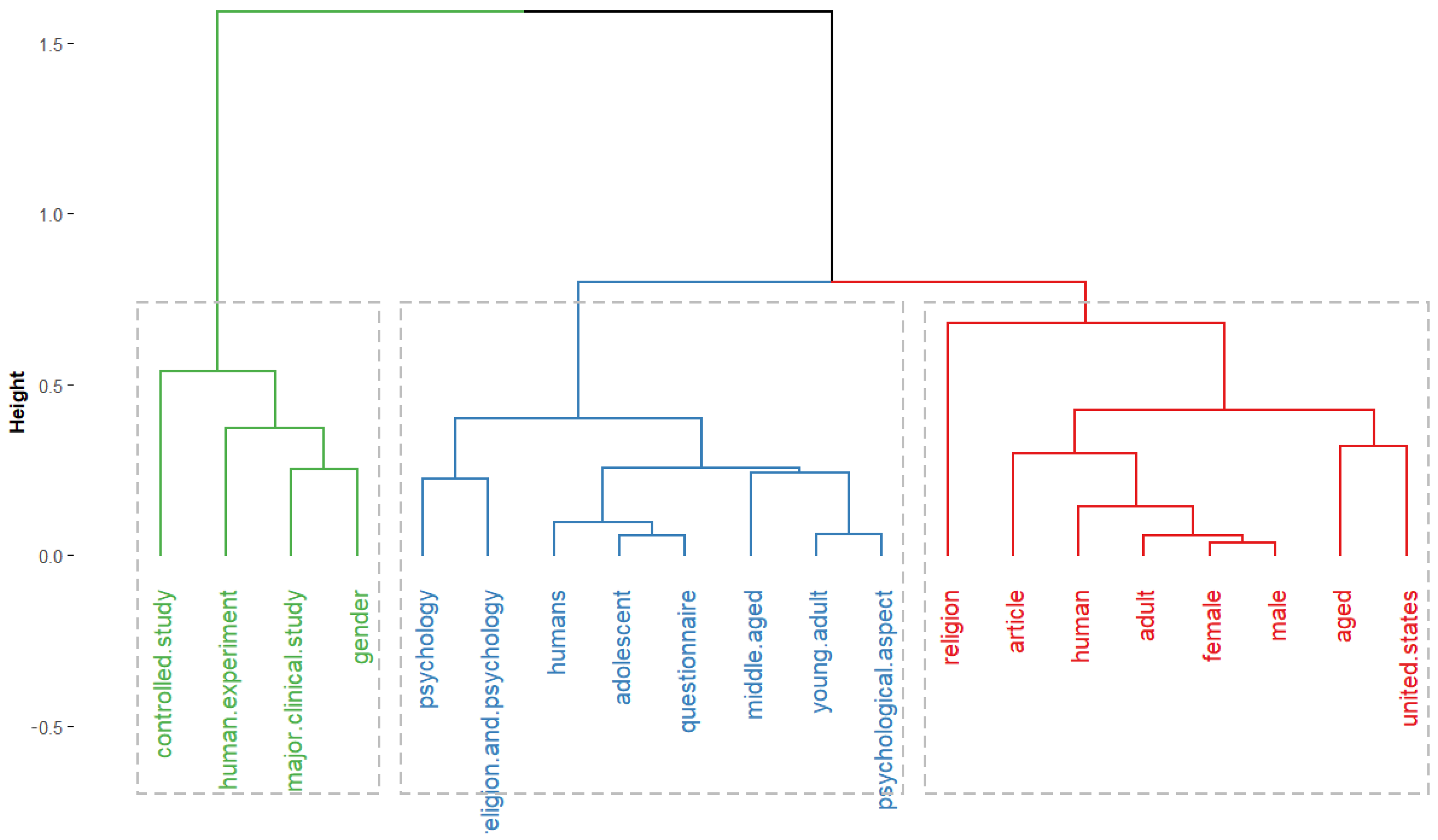 Religions 13 00386 g008 550