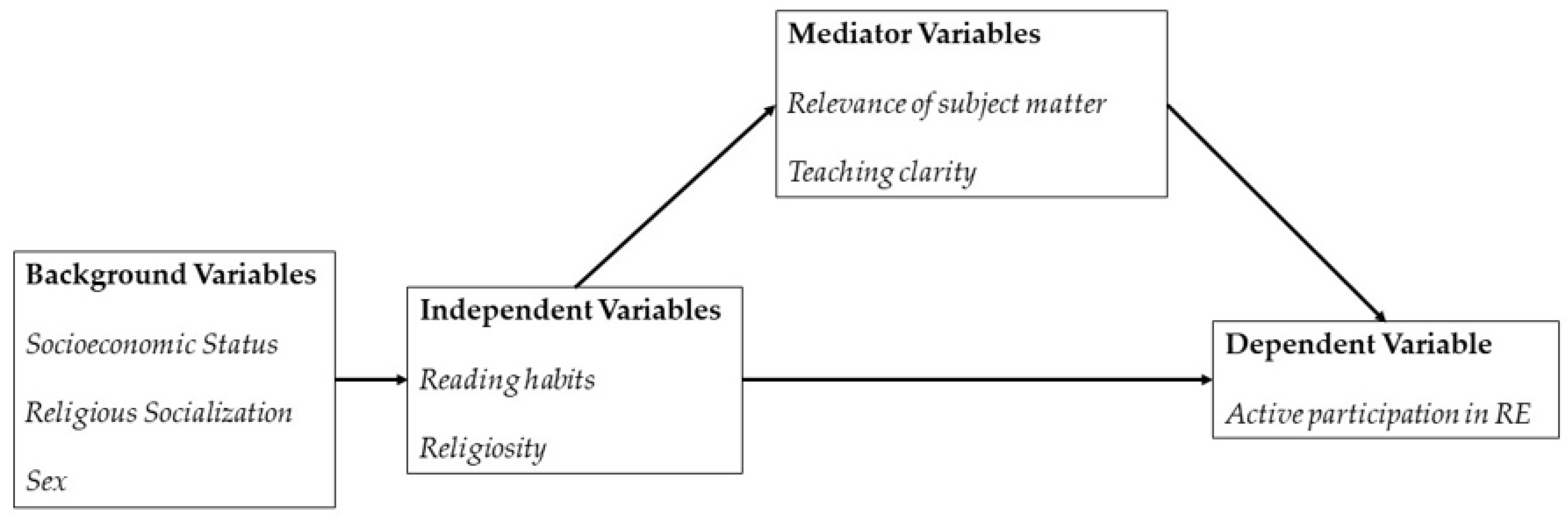 Religions 13 00389 g001