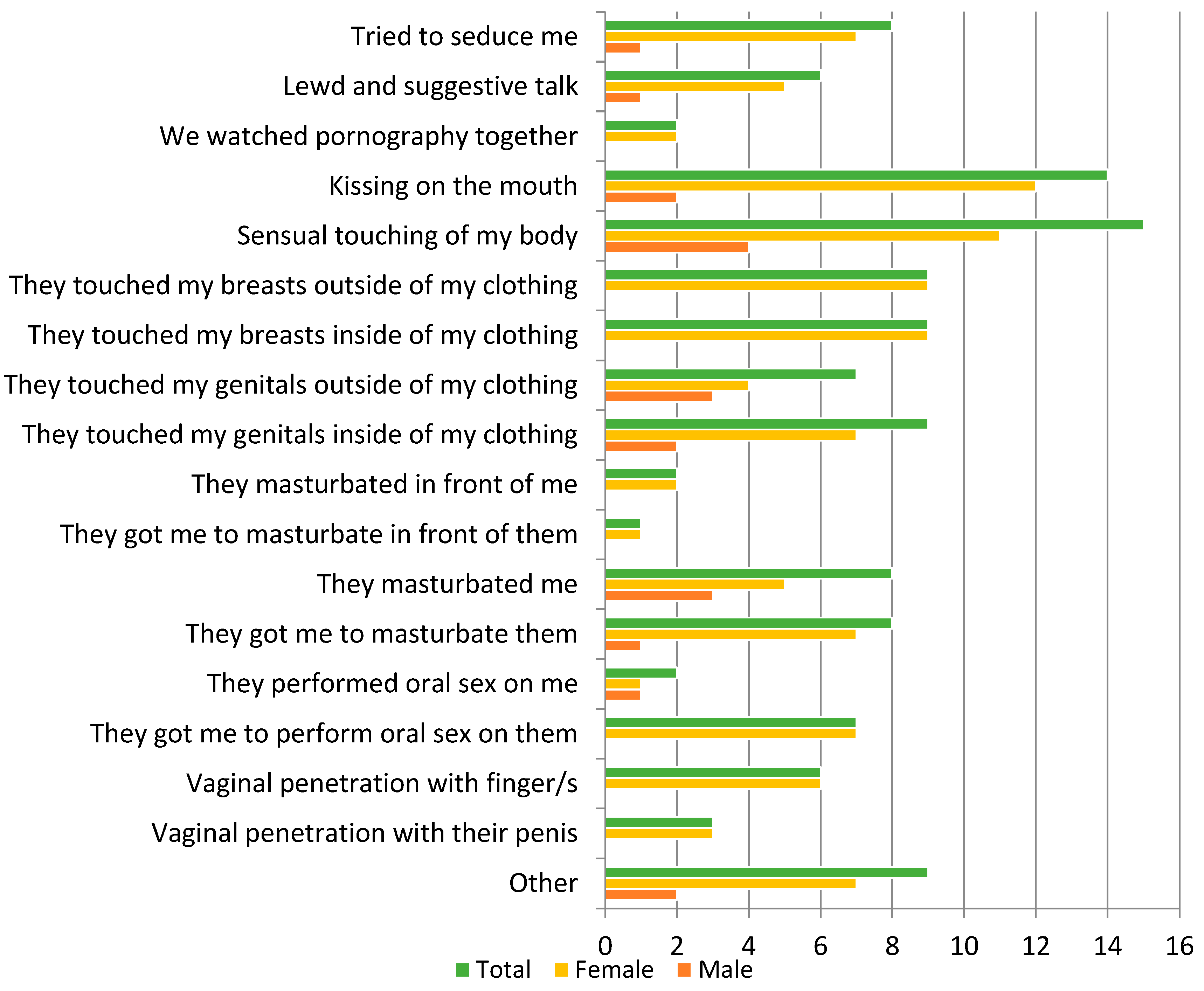 Religions Free Full-Text Unchaste Celibates Clergy Sexual Misconduct against Adultsandmdash;Expressions, Definitions, and Harms photo