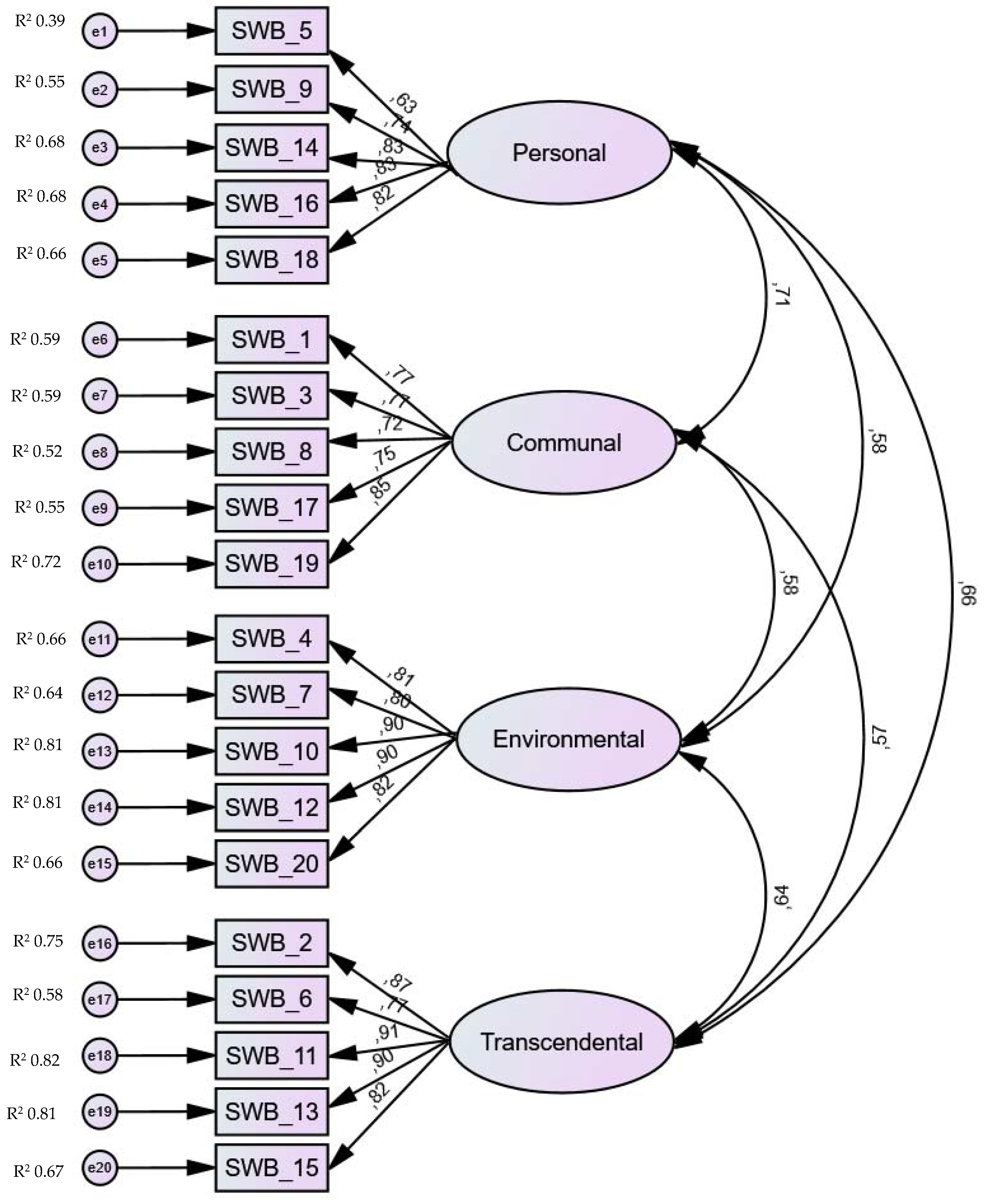 Religions 13 00400 g001