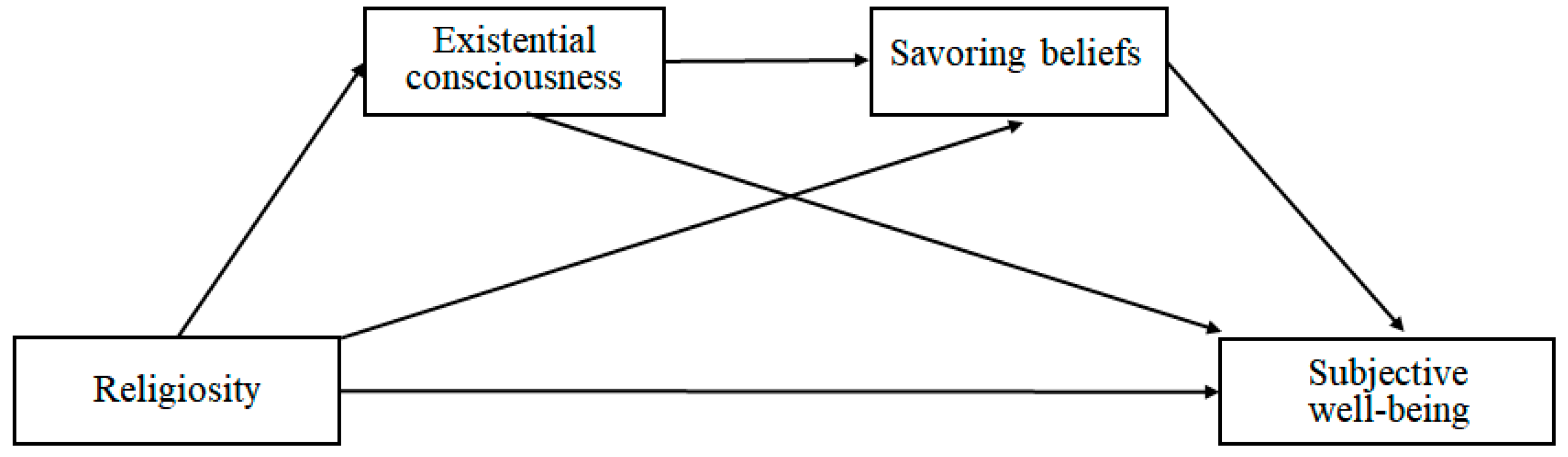 Religions 13 00402 g001 550