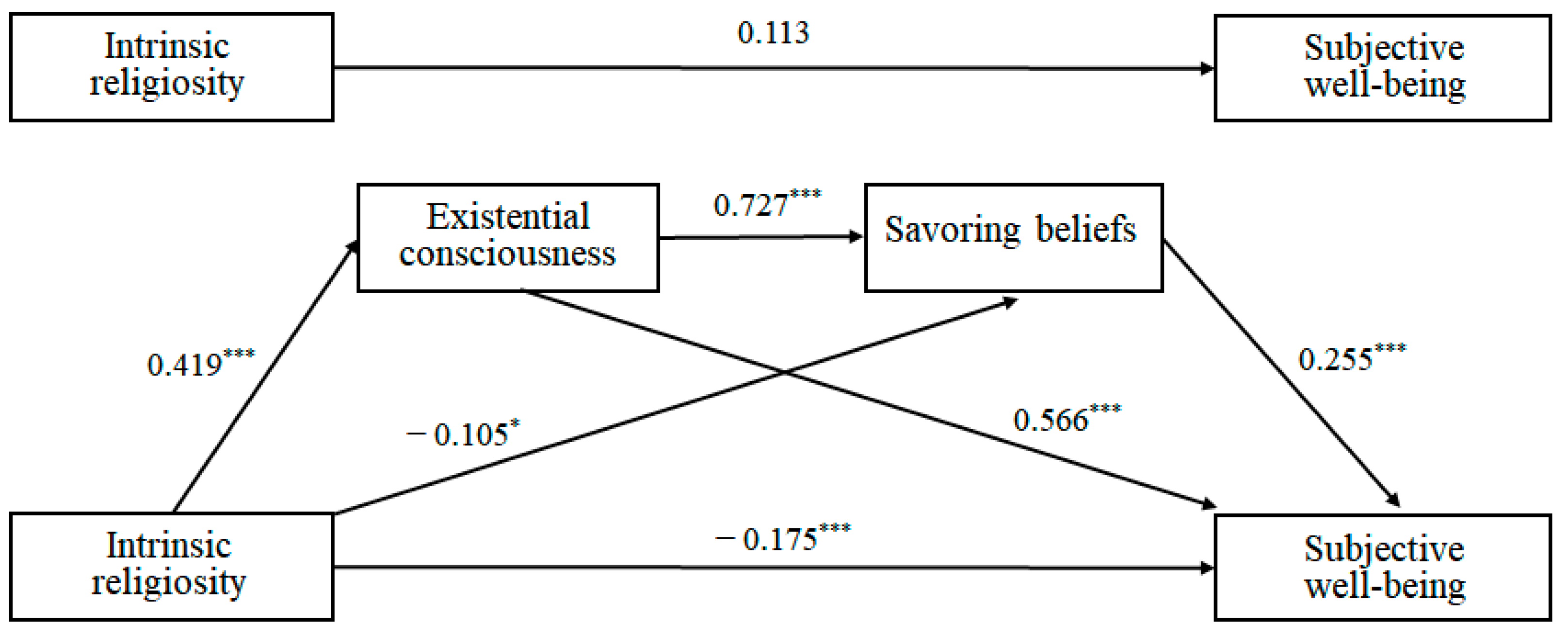 Religions 13 00402 g002 550