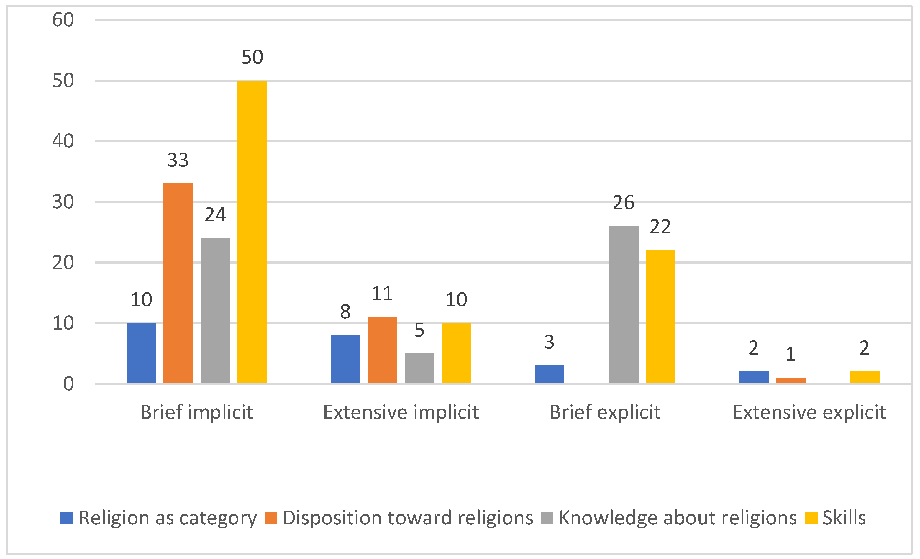 Religions 13 00411 g003 Religions 13 00411 g003