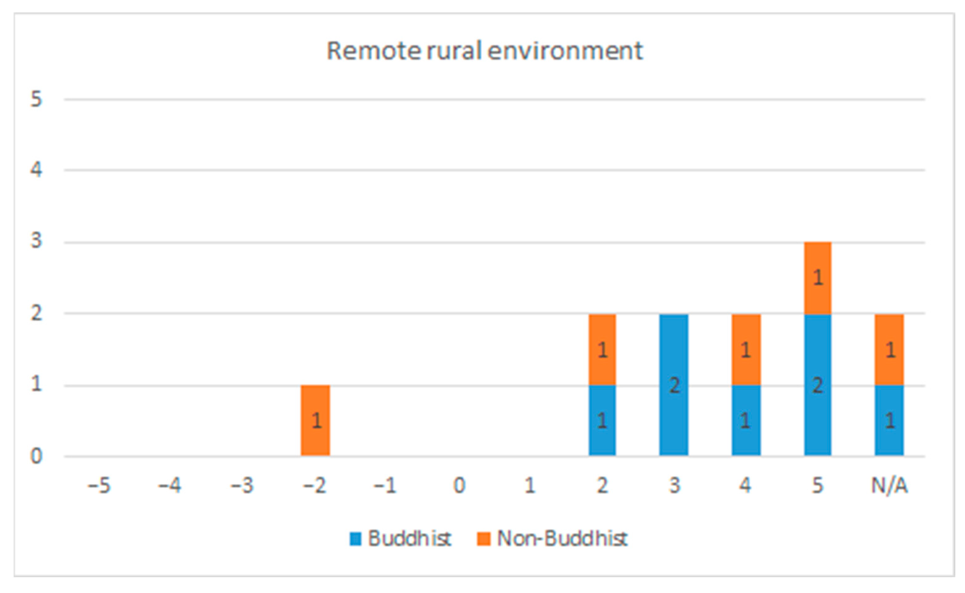 Religions 13 00437 g008a 550