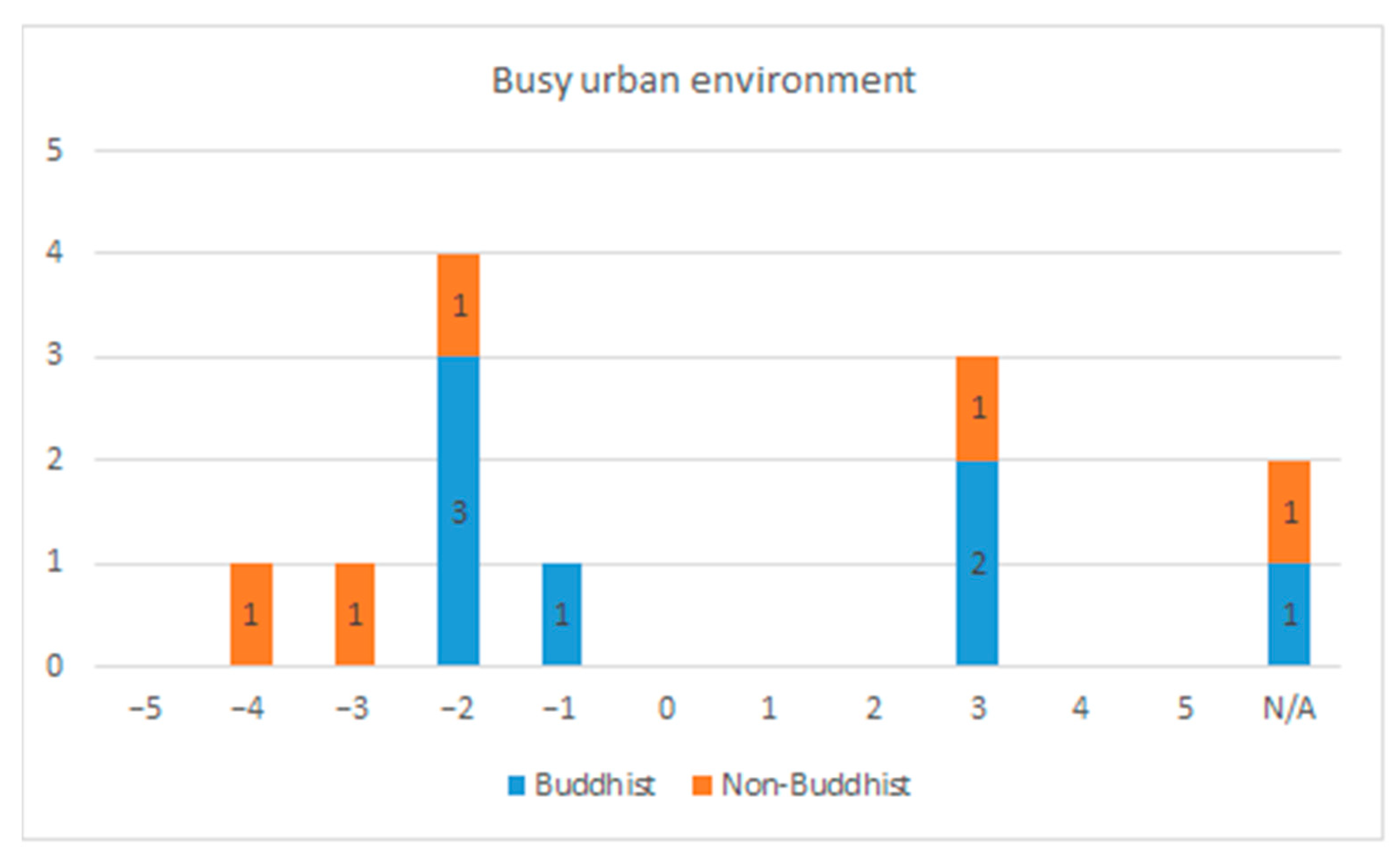 Religions 13 00437 g008b 550