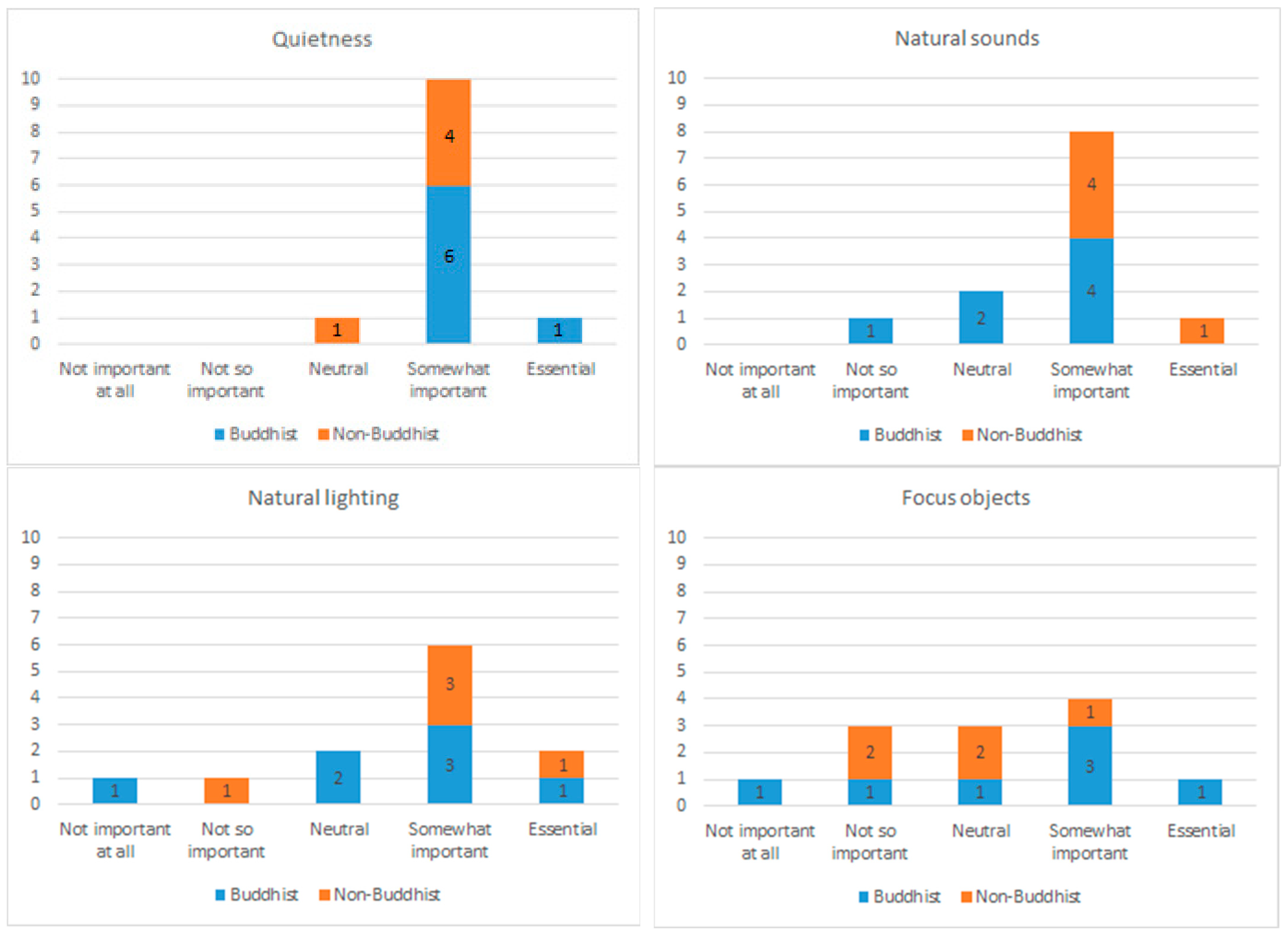 Religions 13 00437 g009a 550