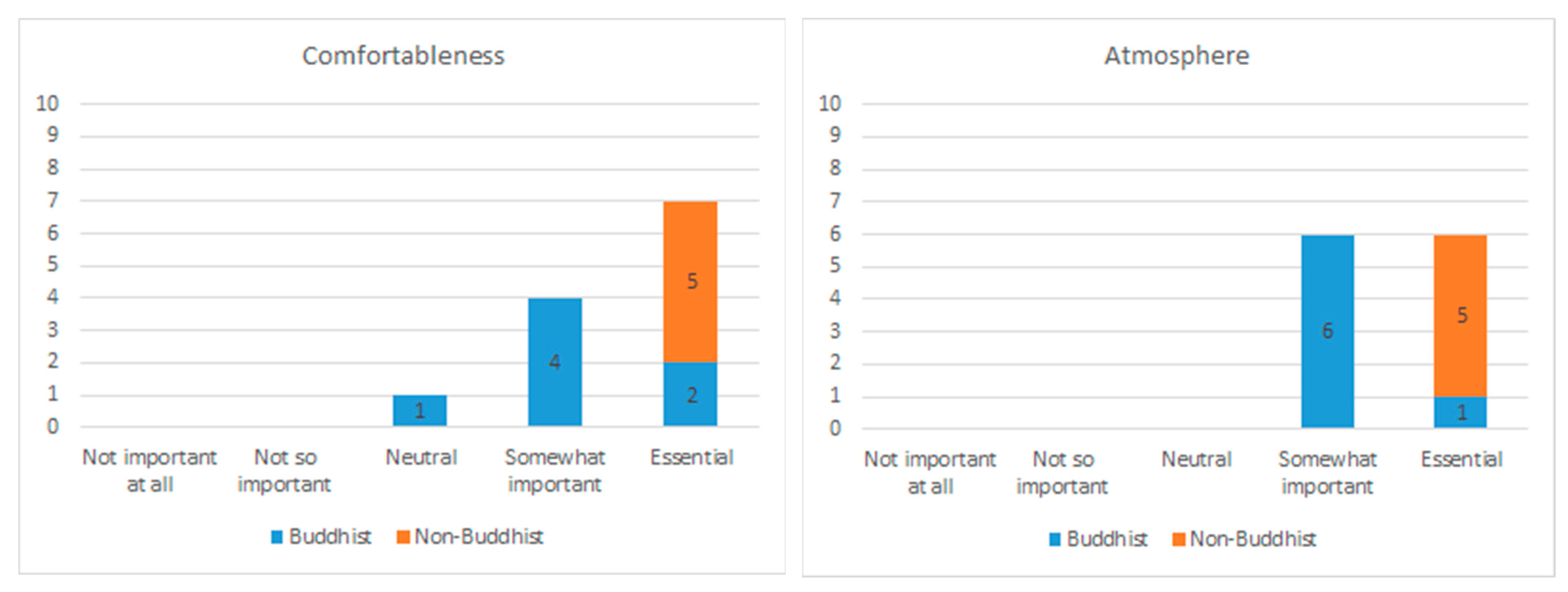 Religions 13 00437 g009b 550