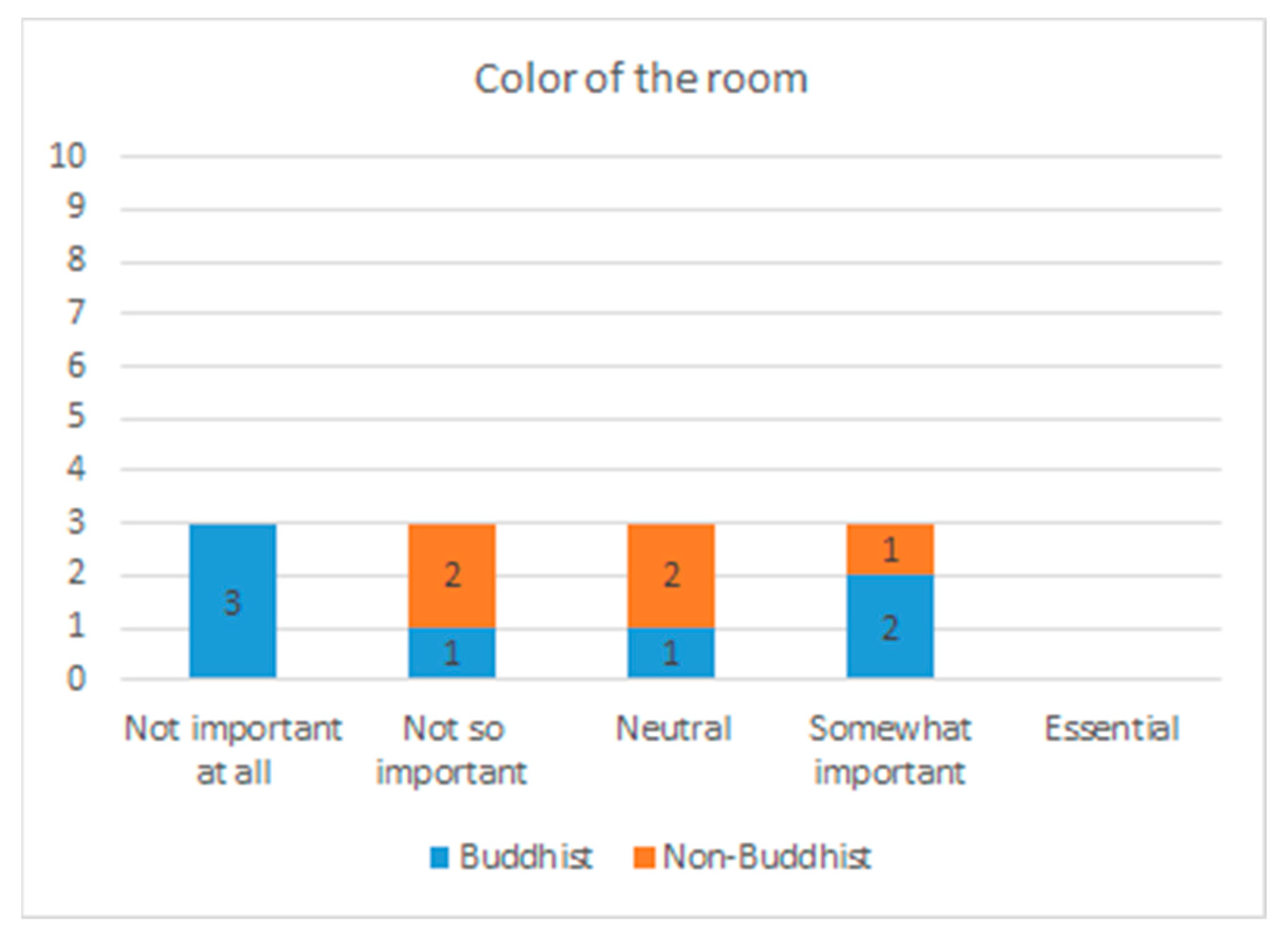 Religions 13 00437 g010 550