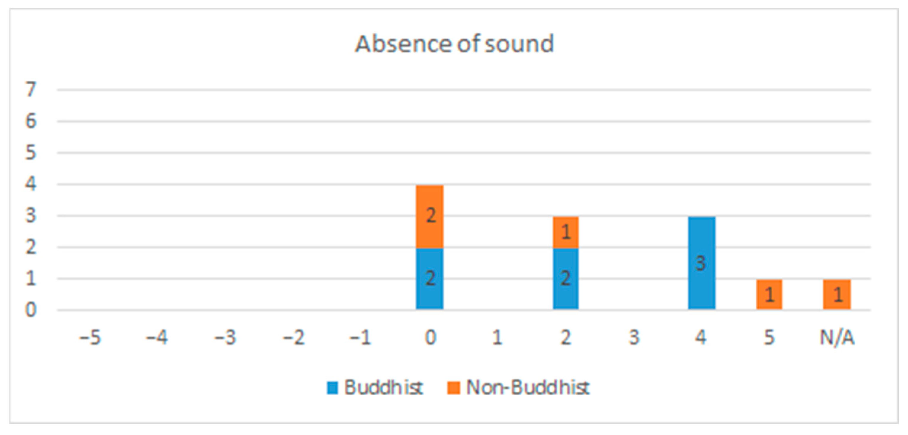 Religions 13 00437 g0a1a 550