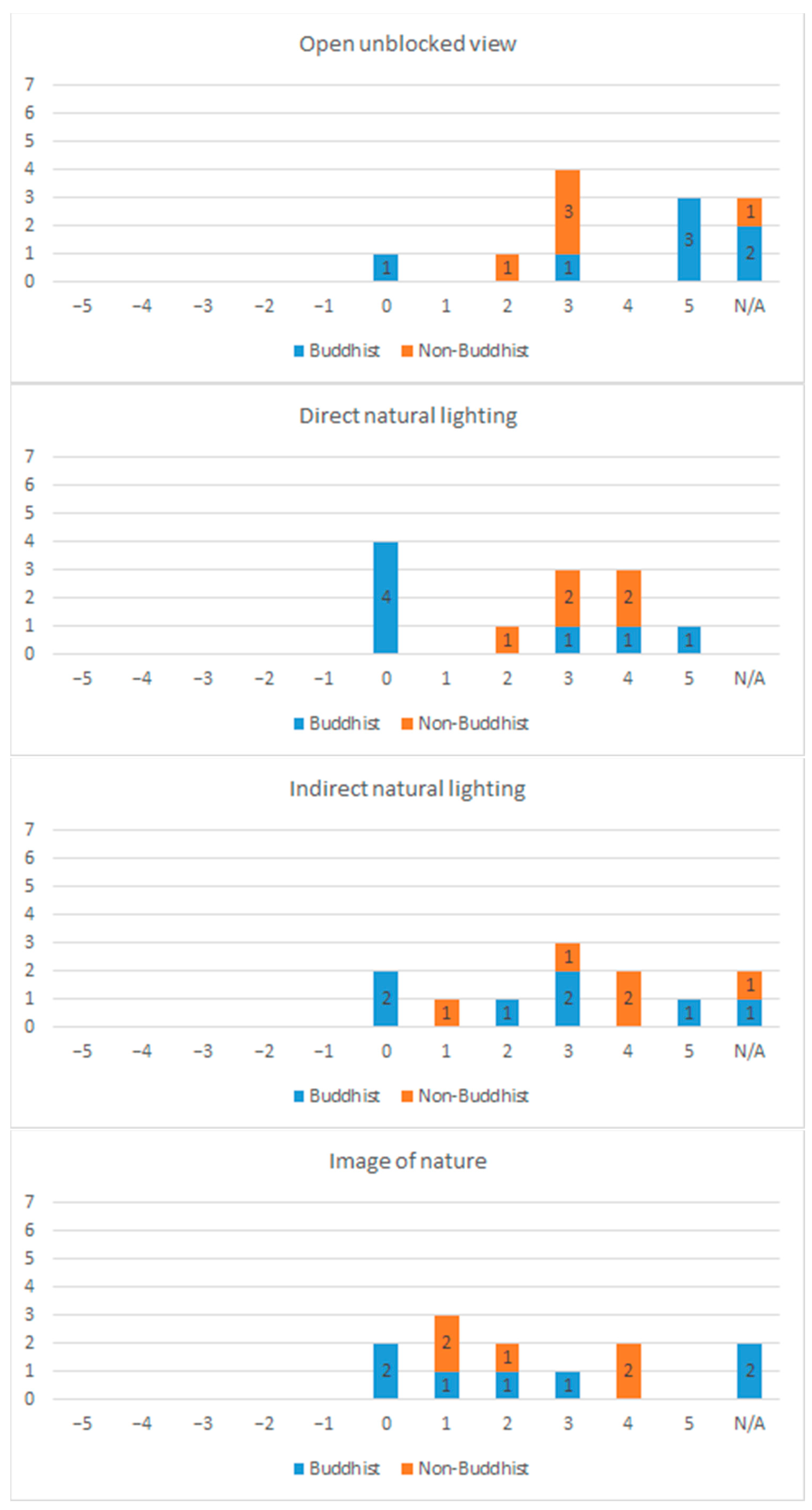 Religions 13 00437 g0a1c 550
