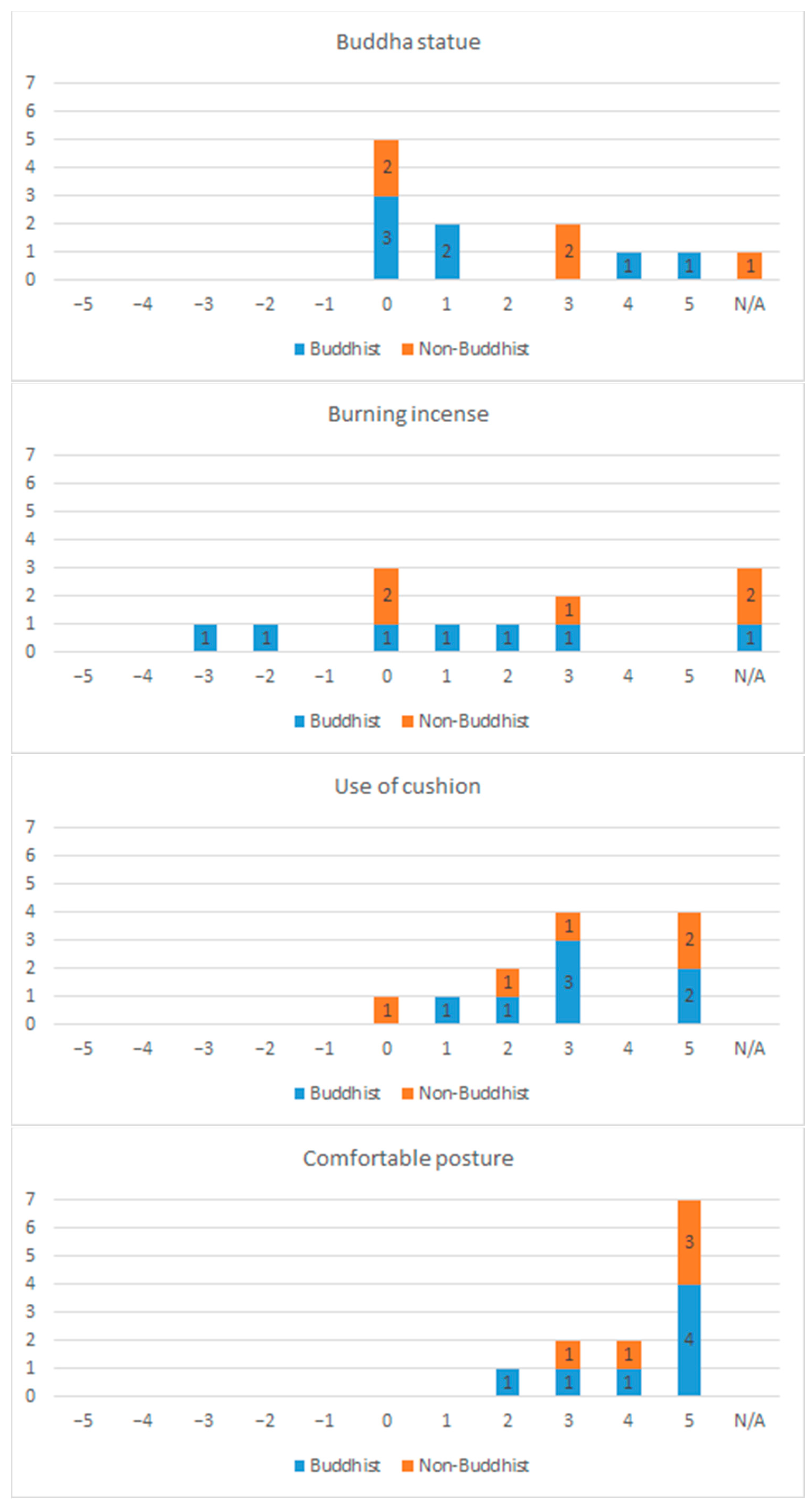 Religions 13 00437 g0a1d 550